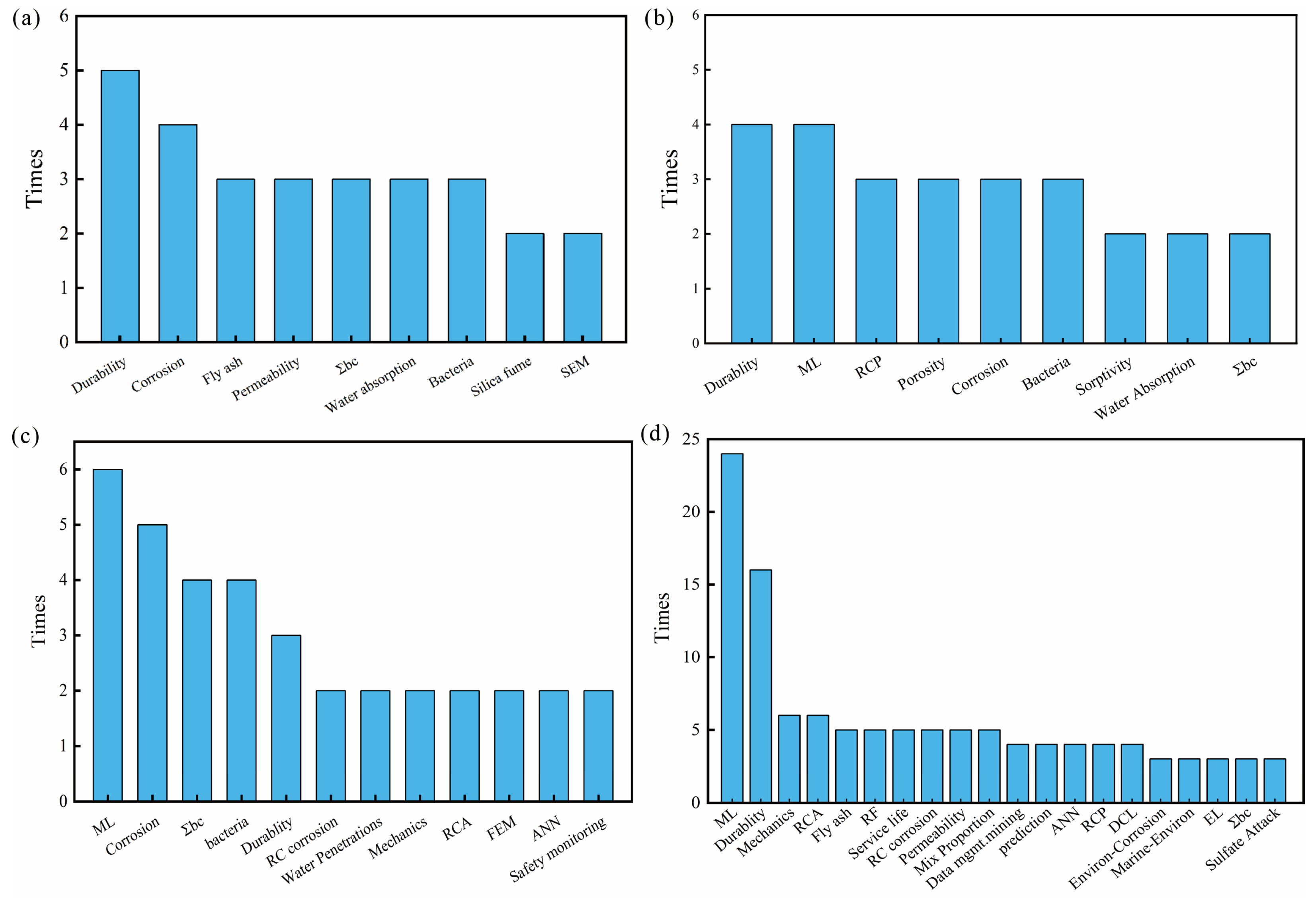 Buildings 14 01879 g008