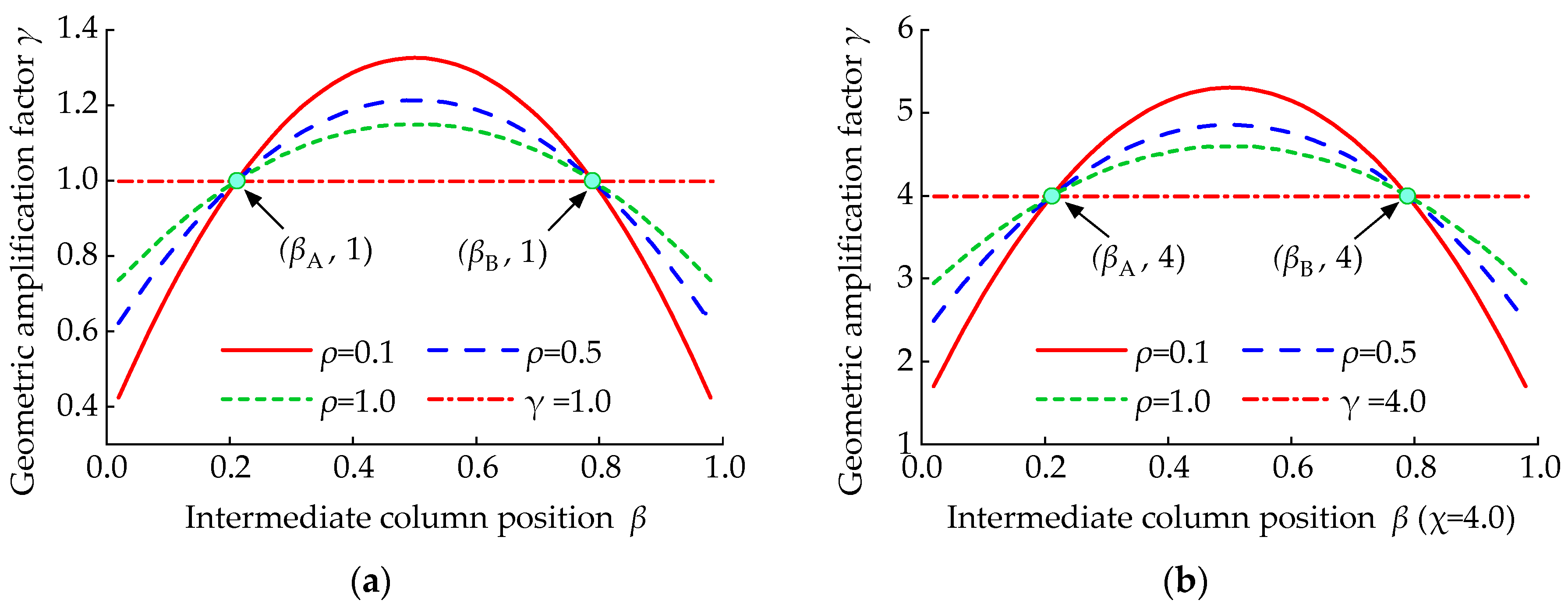 Buildings 14 01881 g003