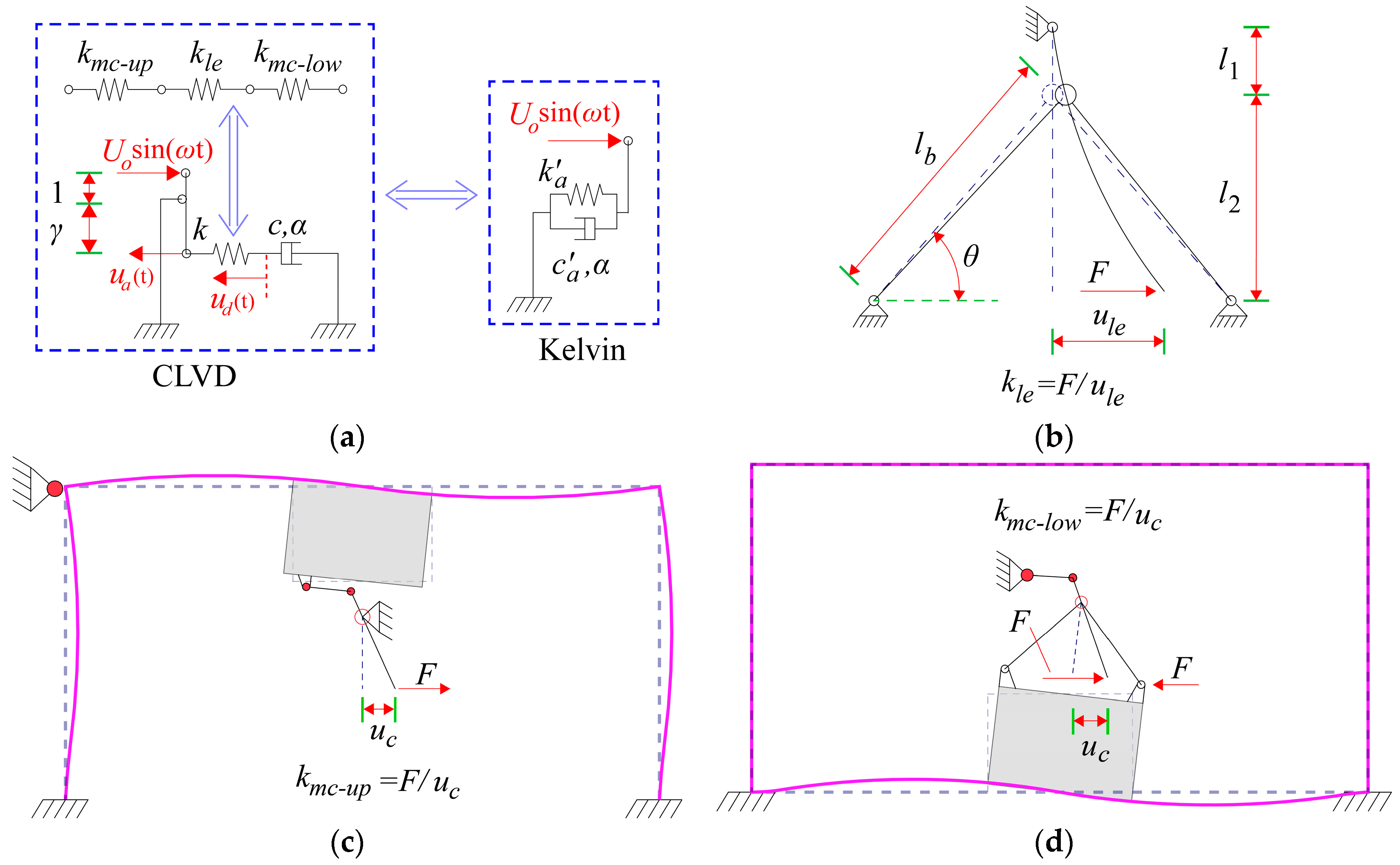 Buildings 14 01881 g004
