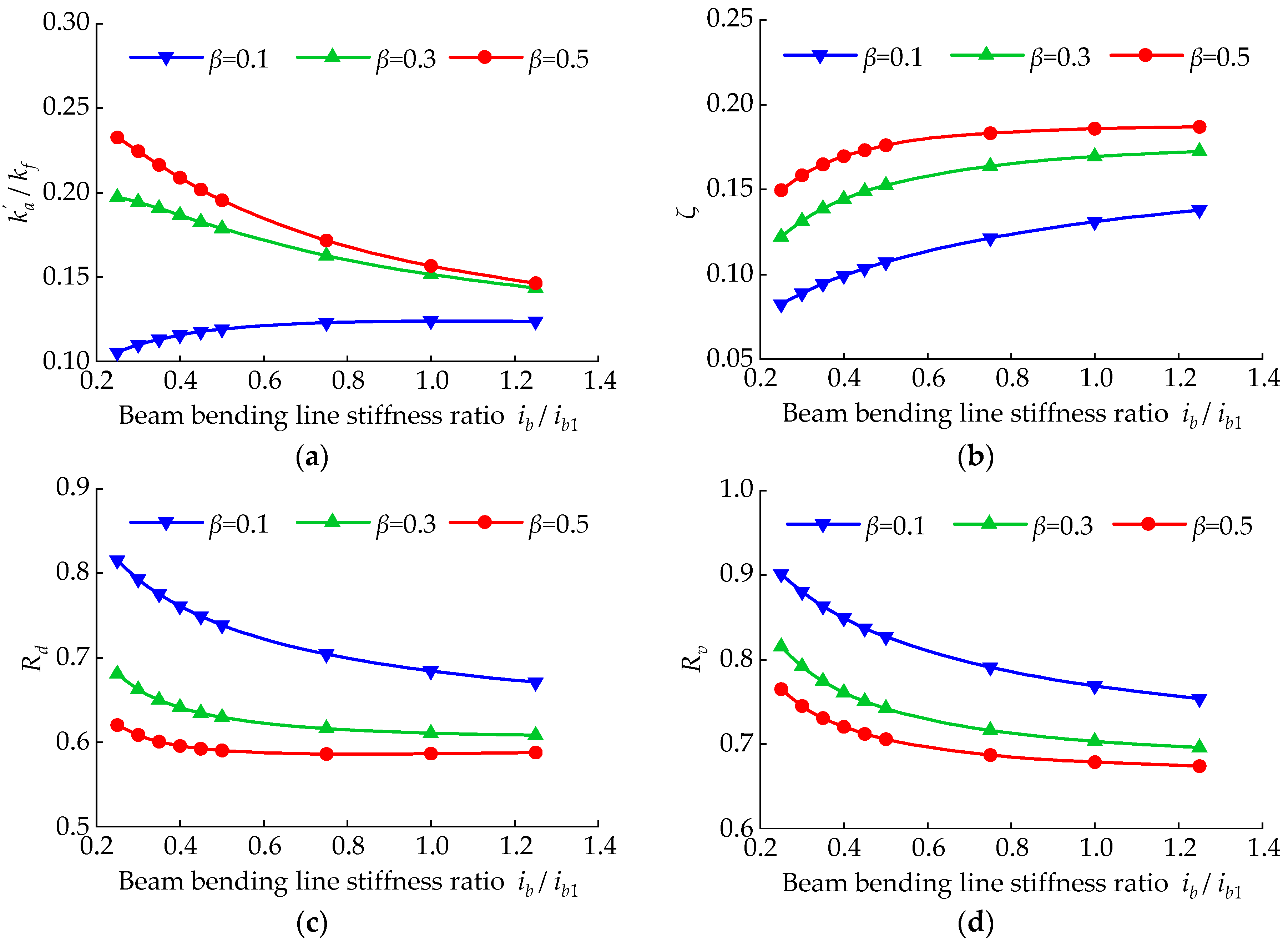 Buildings 14 01881 g007