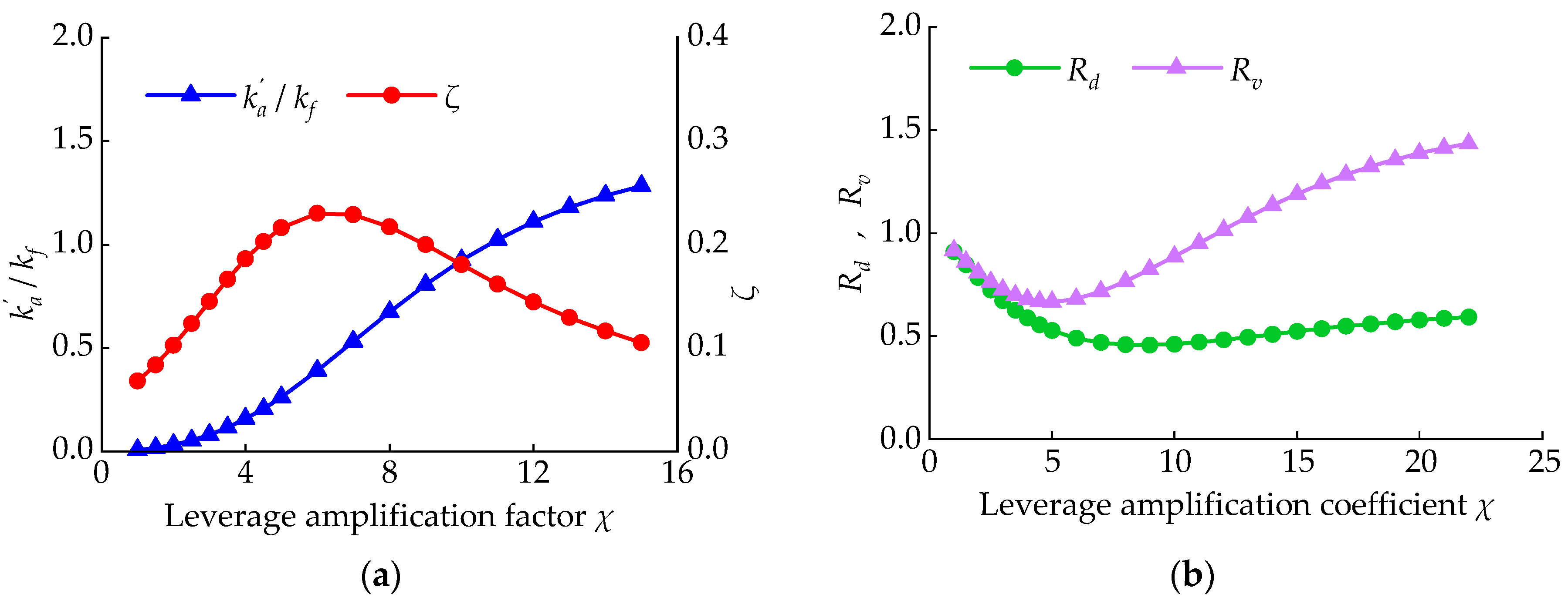 Buildings 14 01881 g008