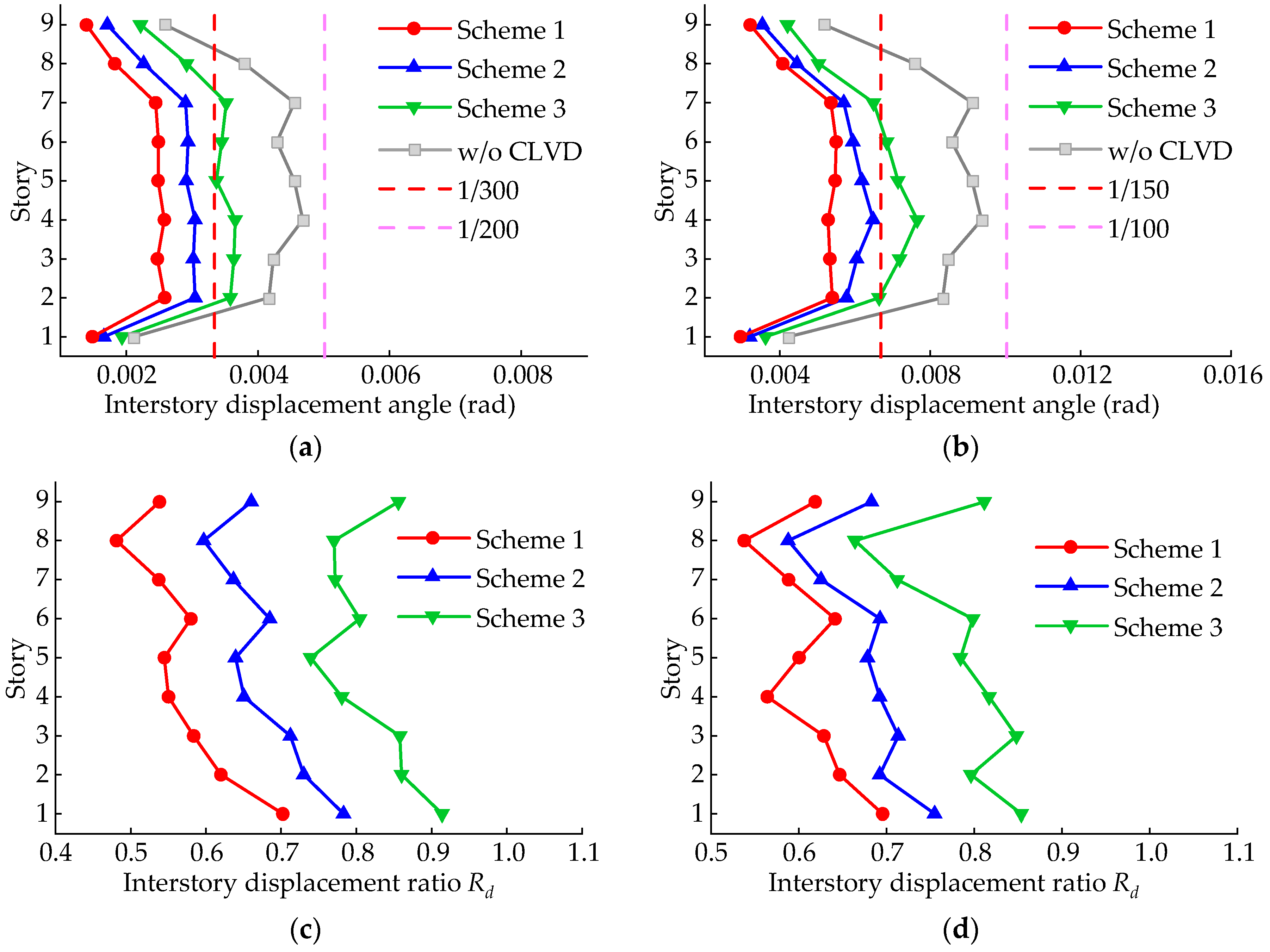 Buildings 14 01881 g015