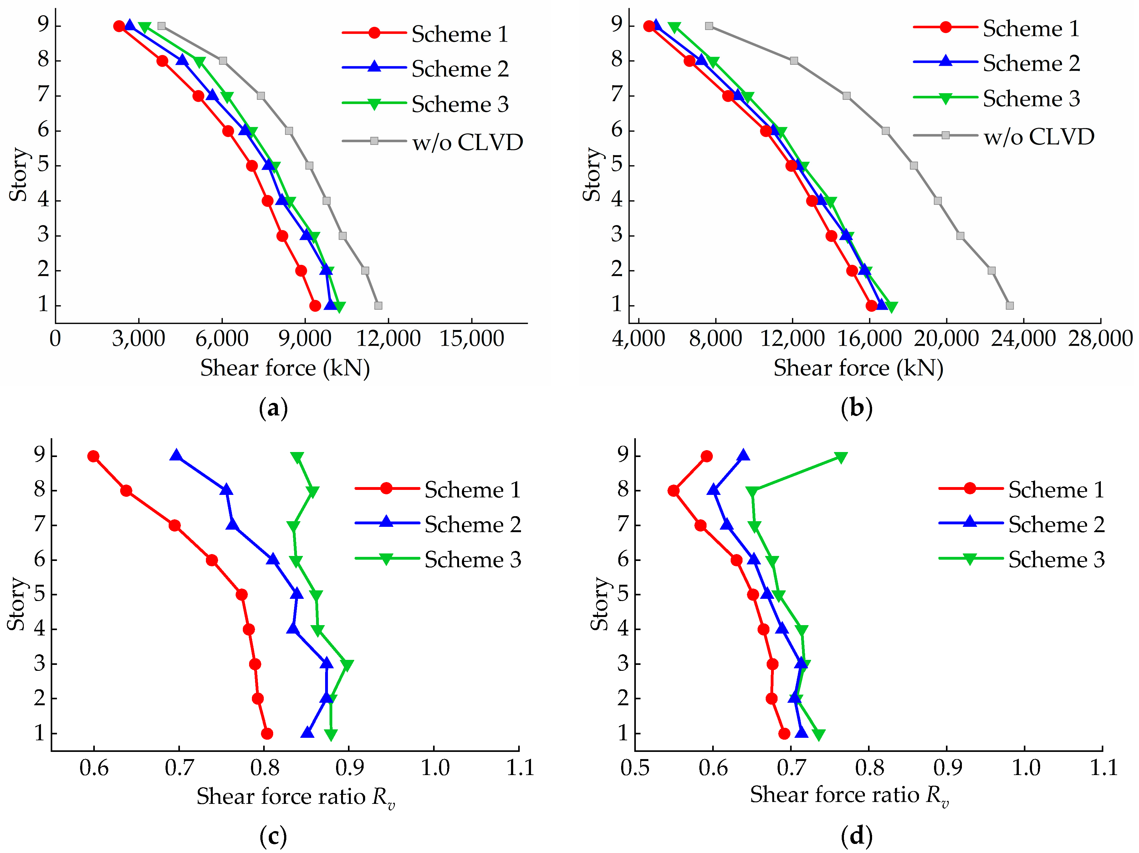Buildings 14 01881 g016