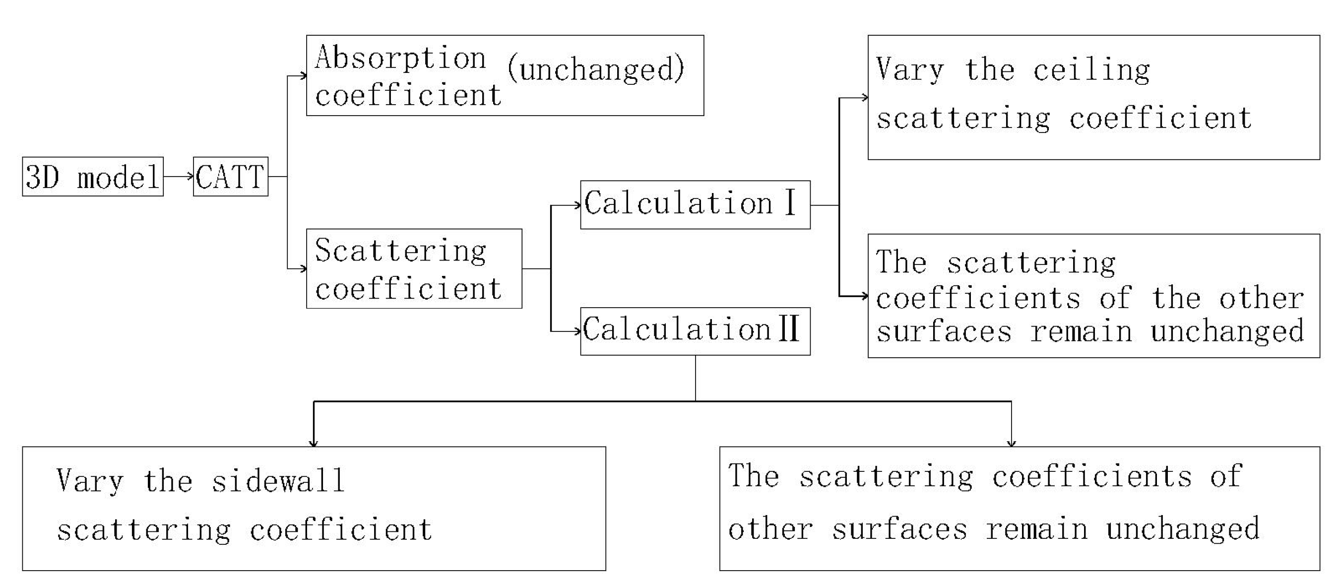 Buildings 14 01882 g002
