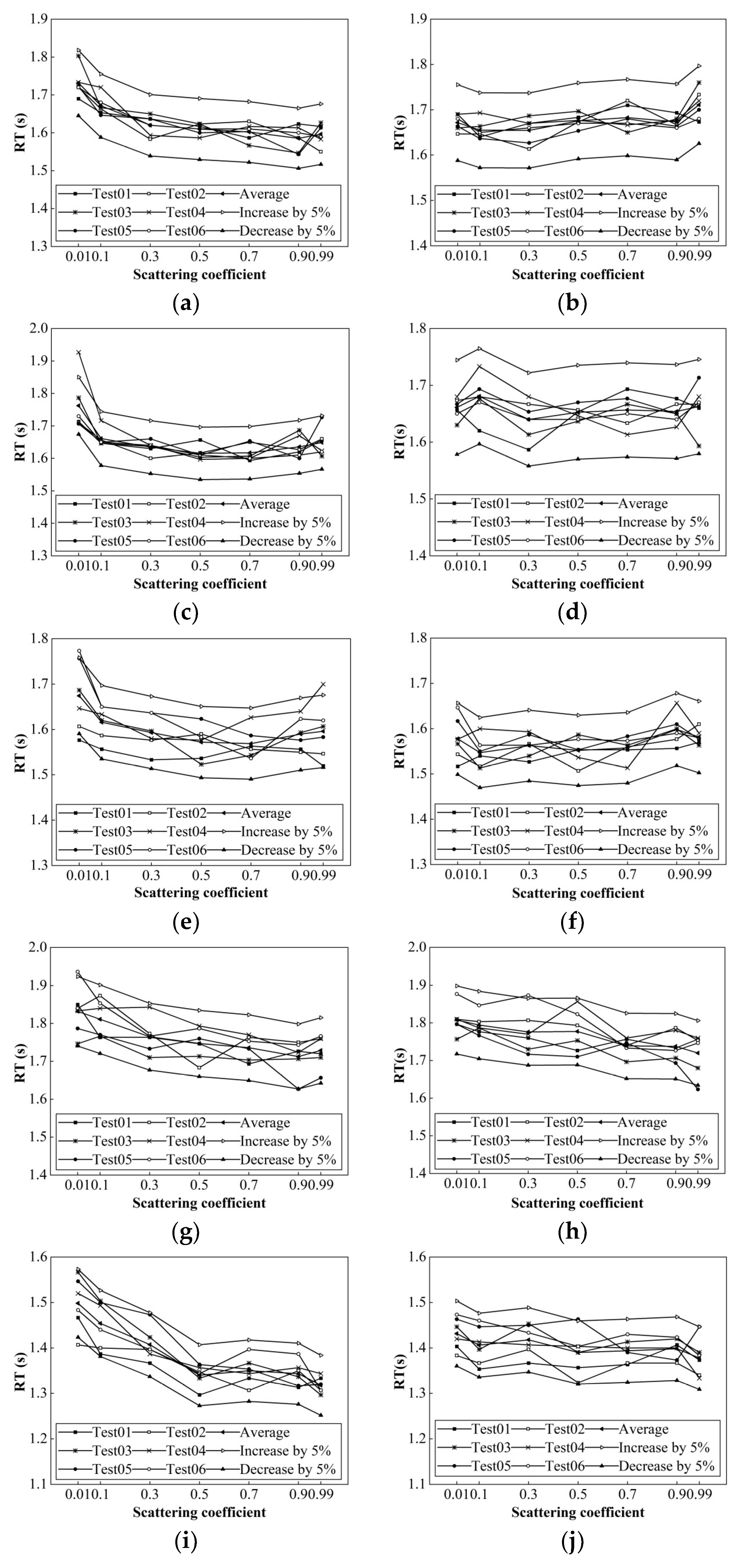 Buildings 14 01882 g004a