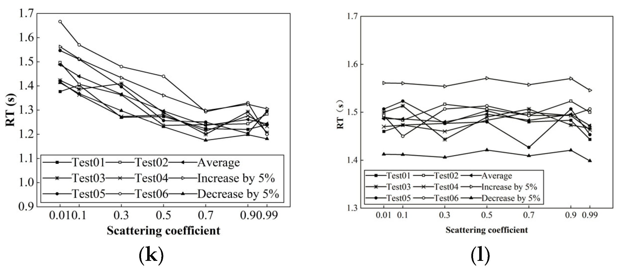 Buildings 14 01882 g004b