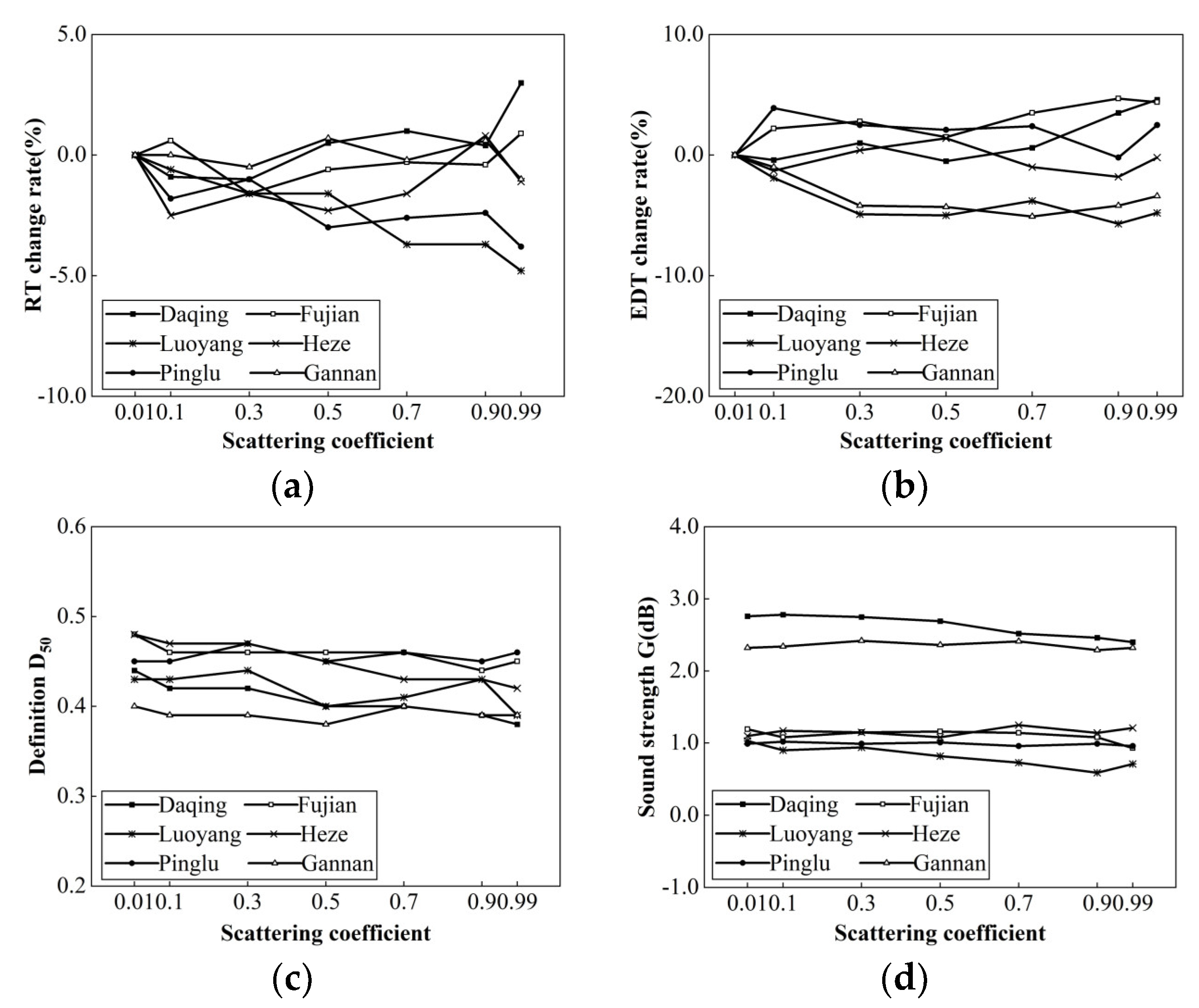 Buildings 14 01882 g006