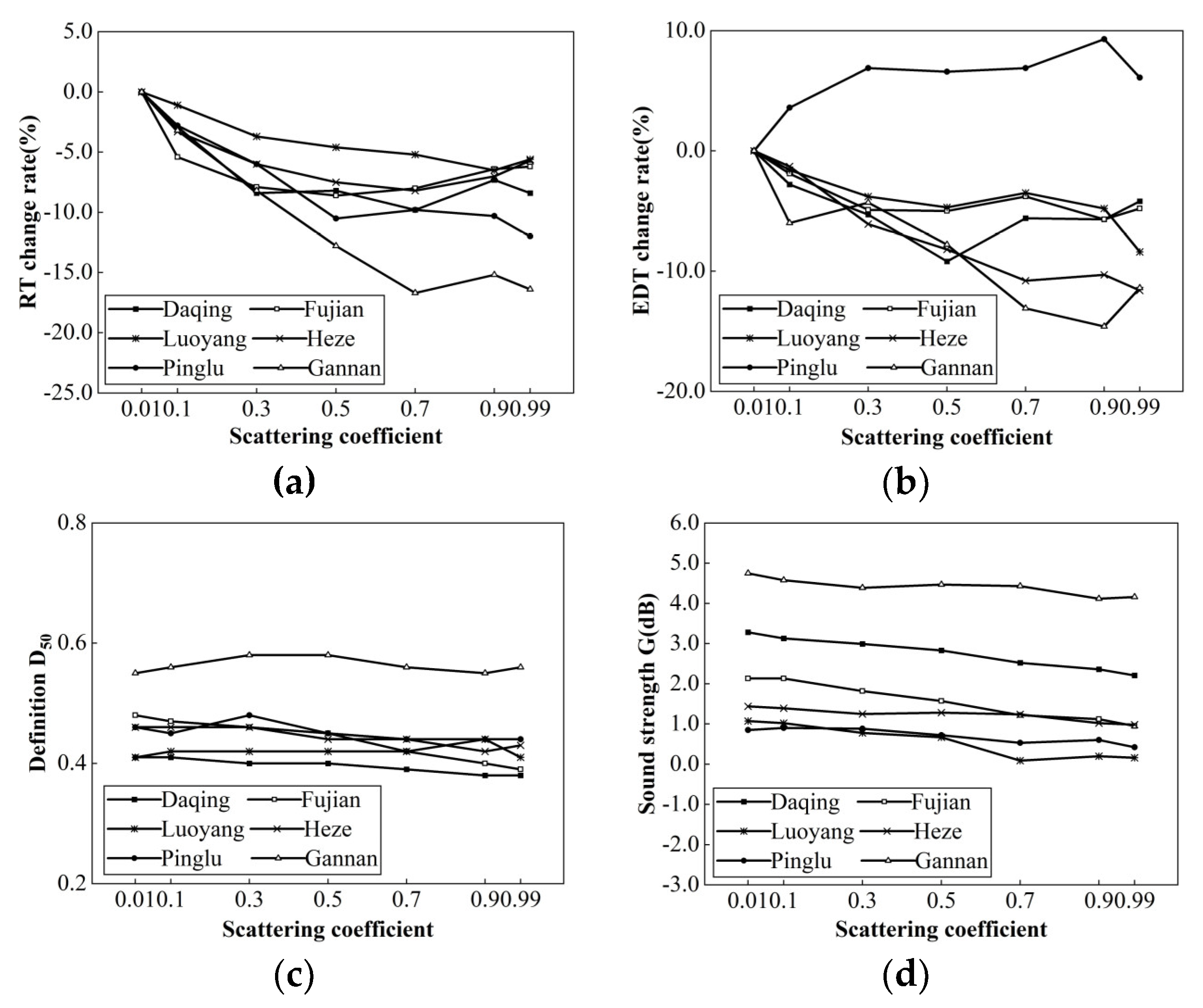 Buildings 14 01882 g007