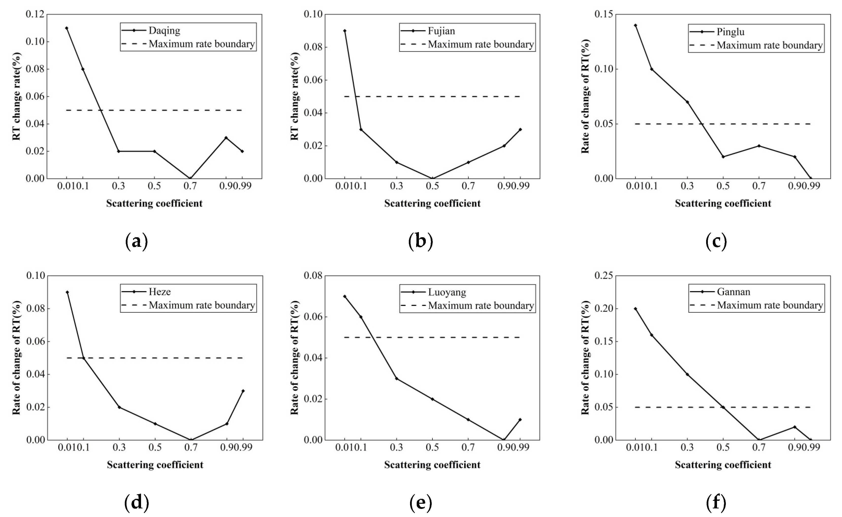 Buildings 14 01882 g008