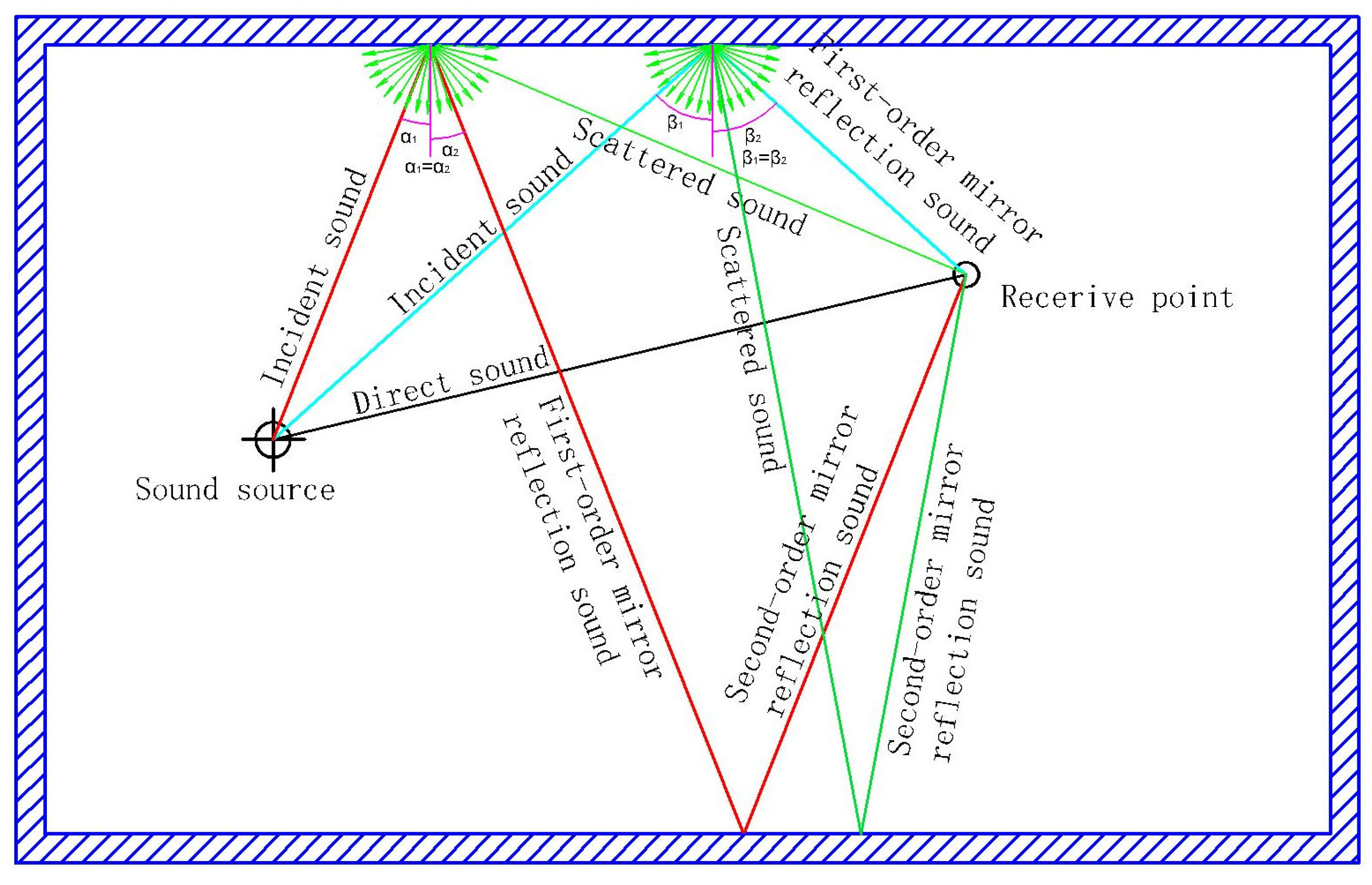 Buildings 14 01882 g011