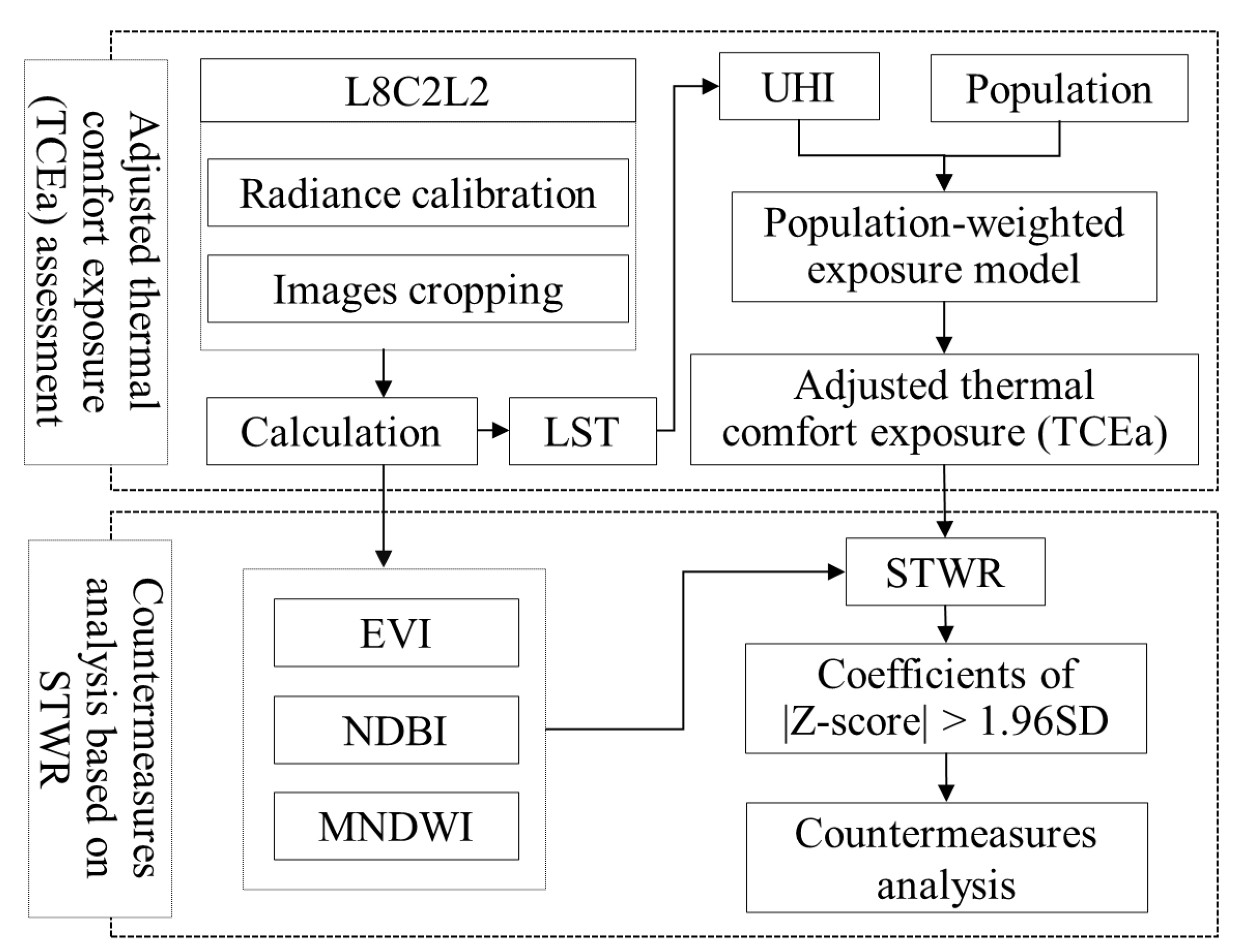 Buildings 14 01883 g002