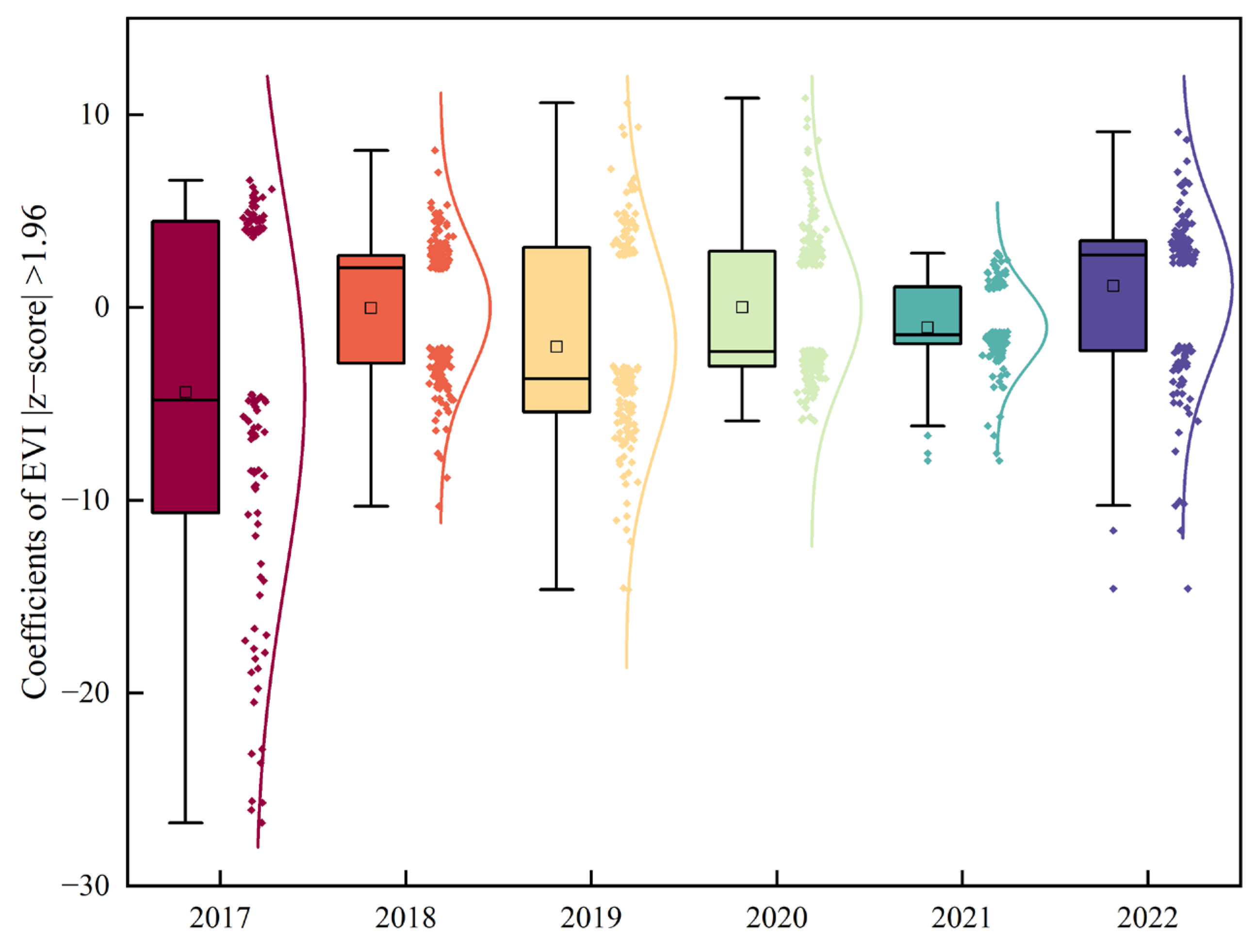 Buildings 14 01883 g004