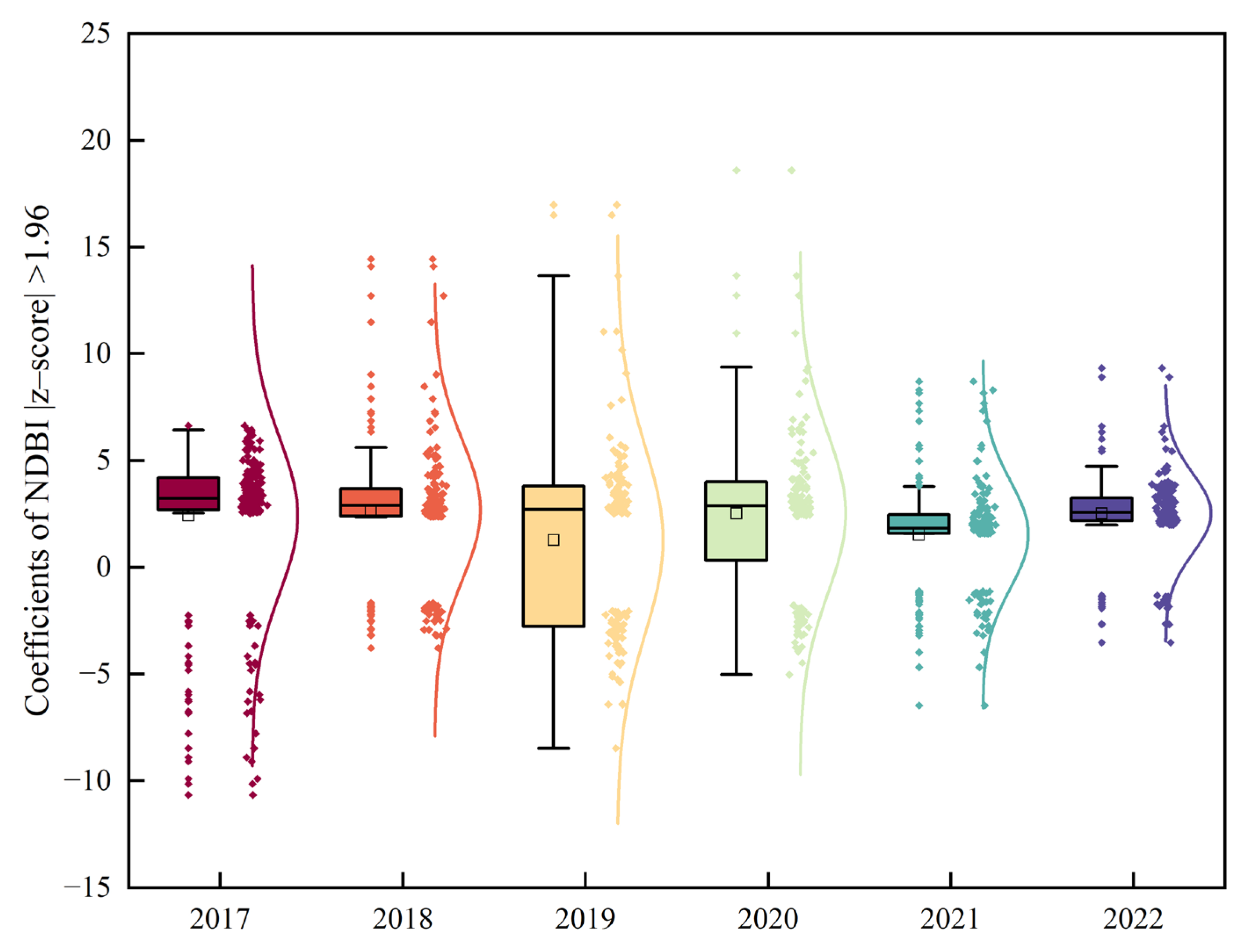 Buildings 14 01883 g006