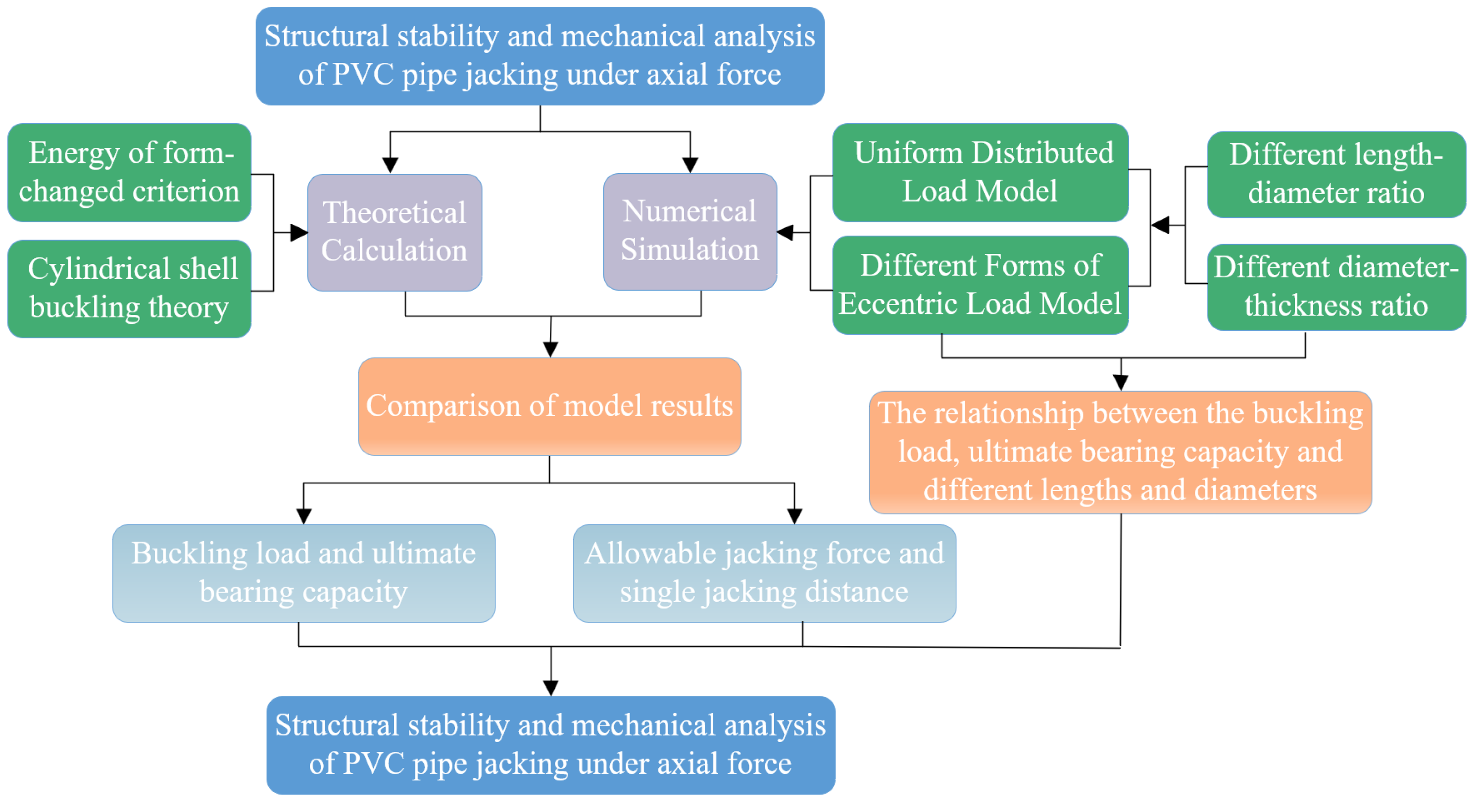 Buildings 14 01884 g002