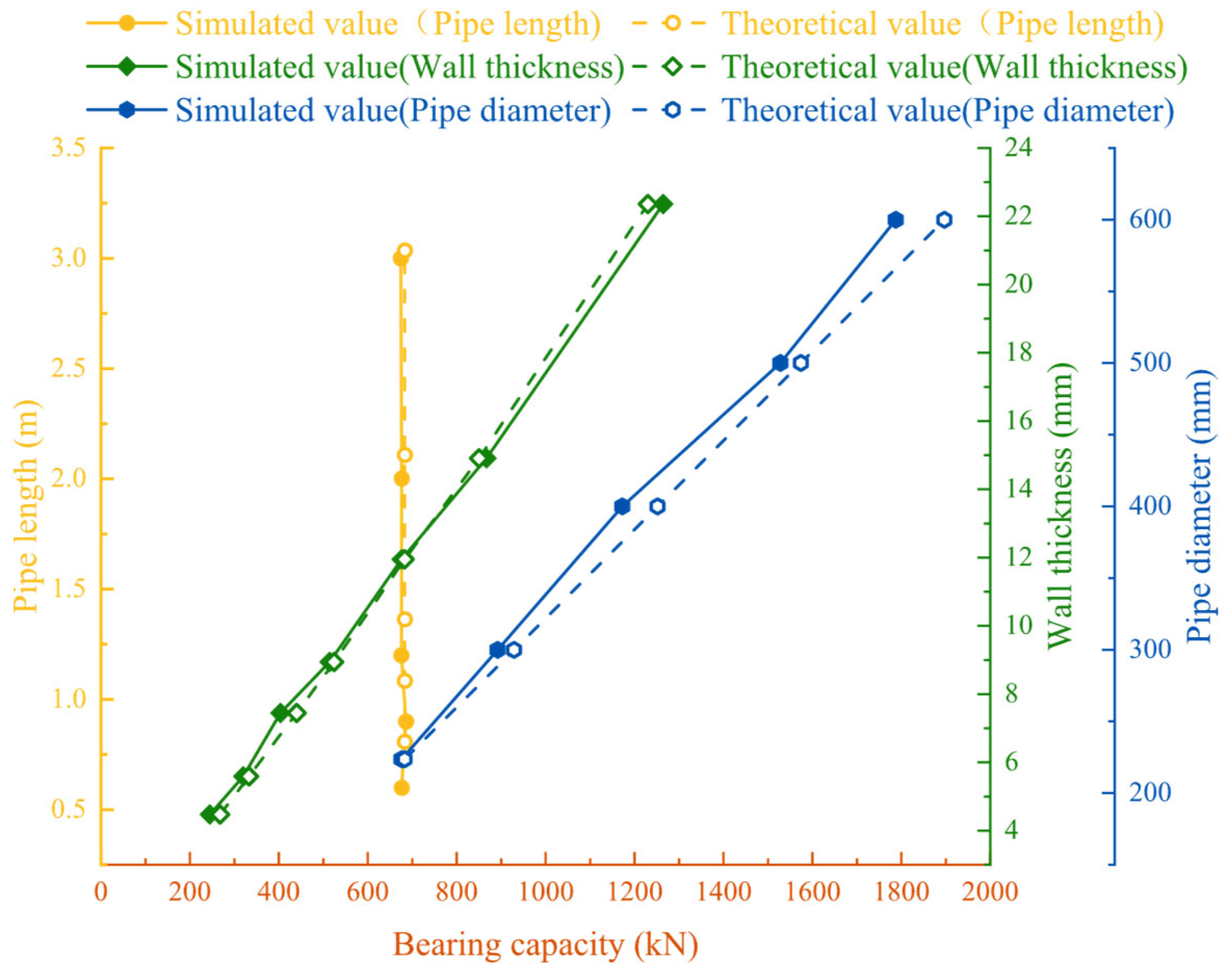 Buildings 14 01884 g006