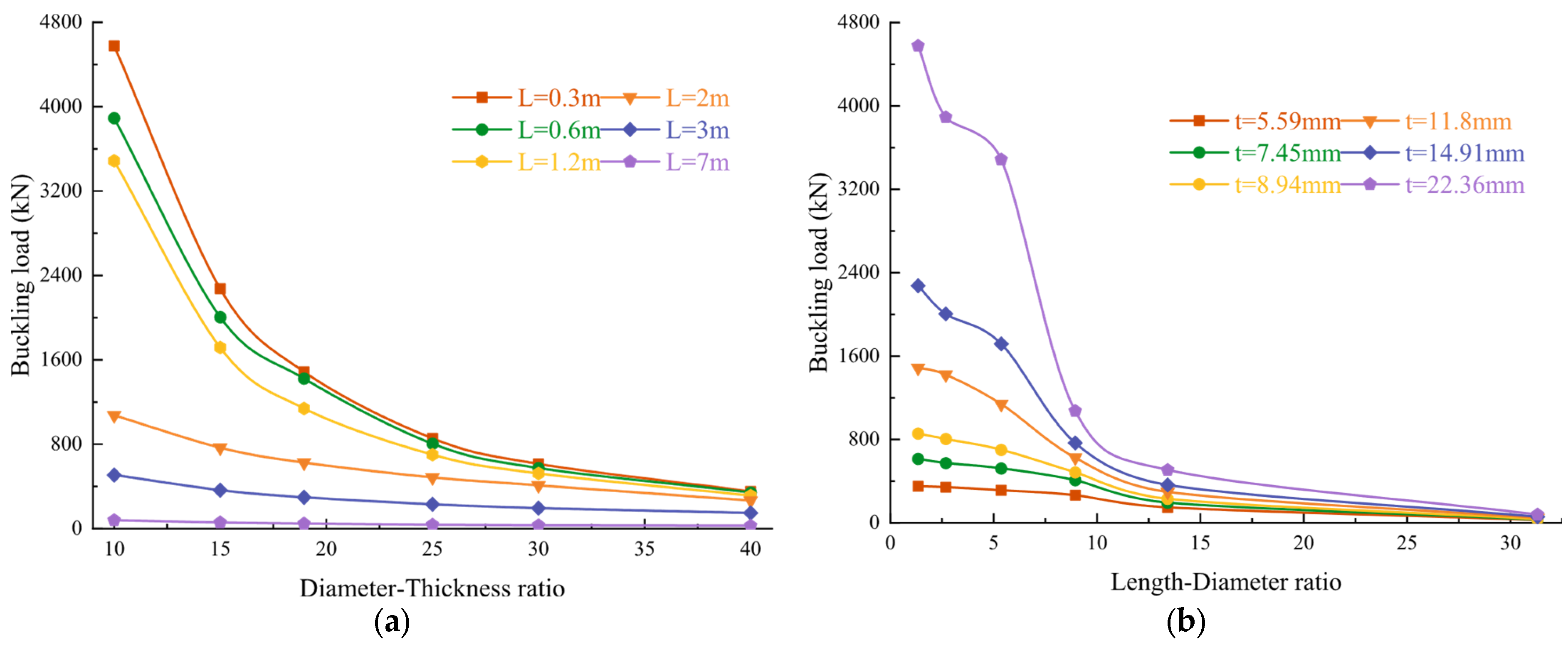 Buildings 14 01884 g008