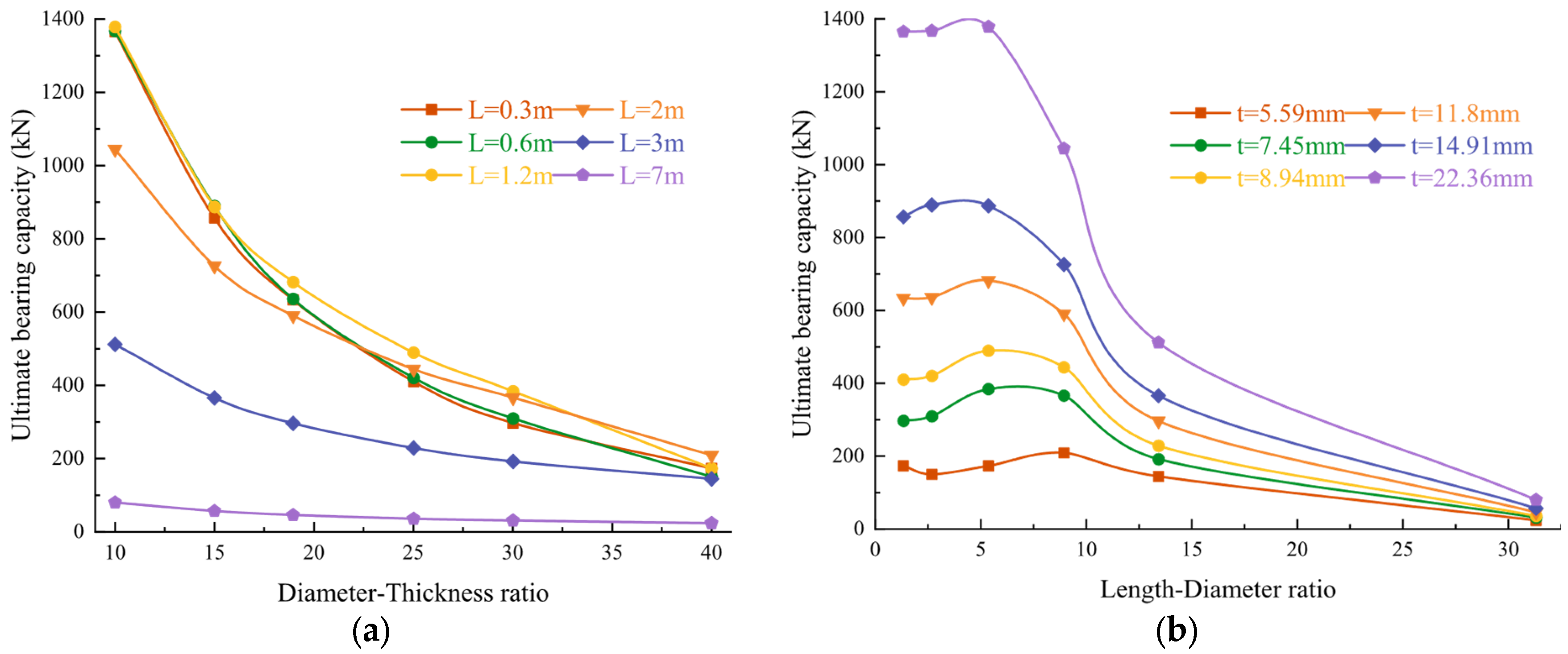Buildings 14 01884 g010