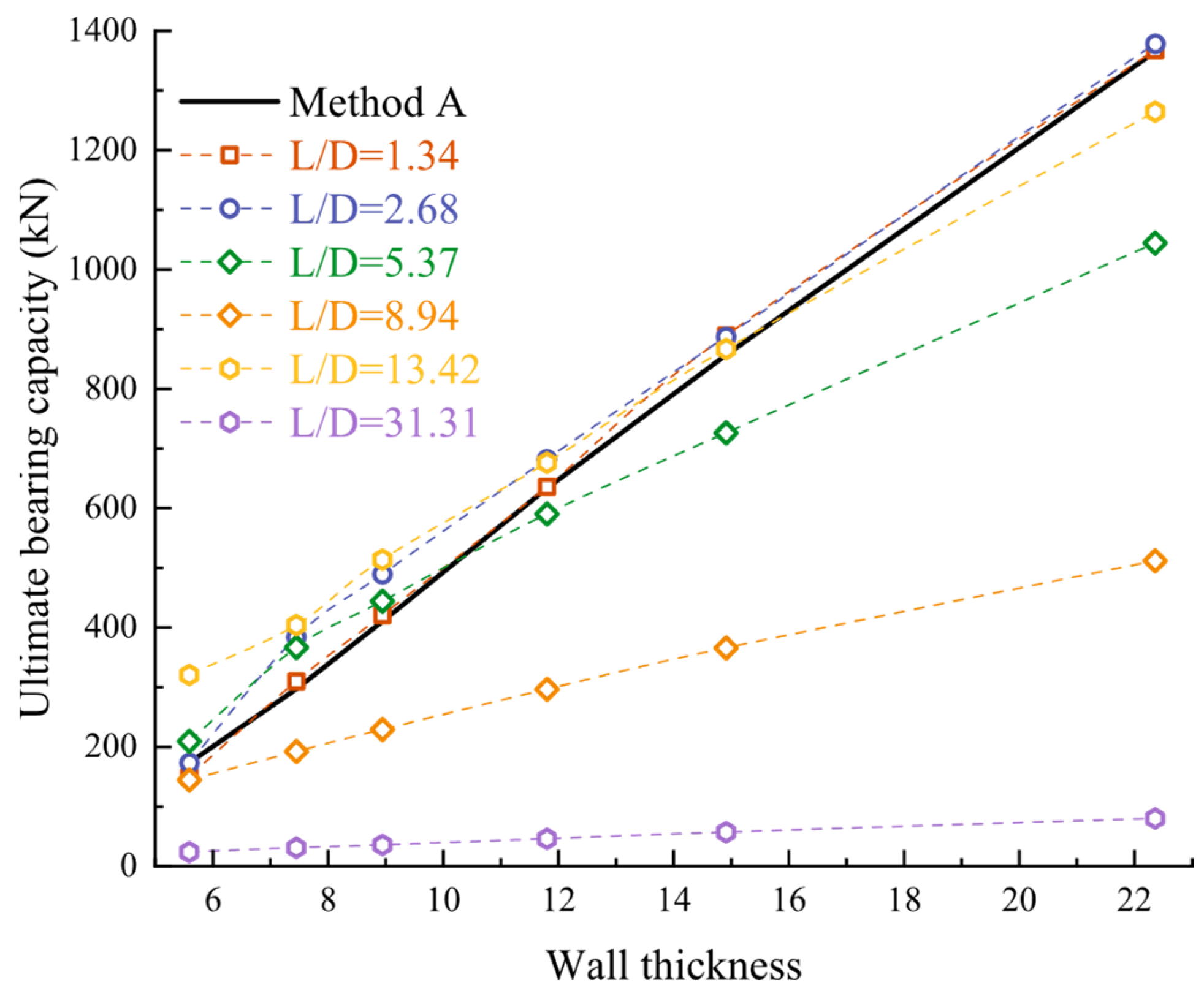 Buildings 14 01884 g011