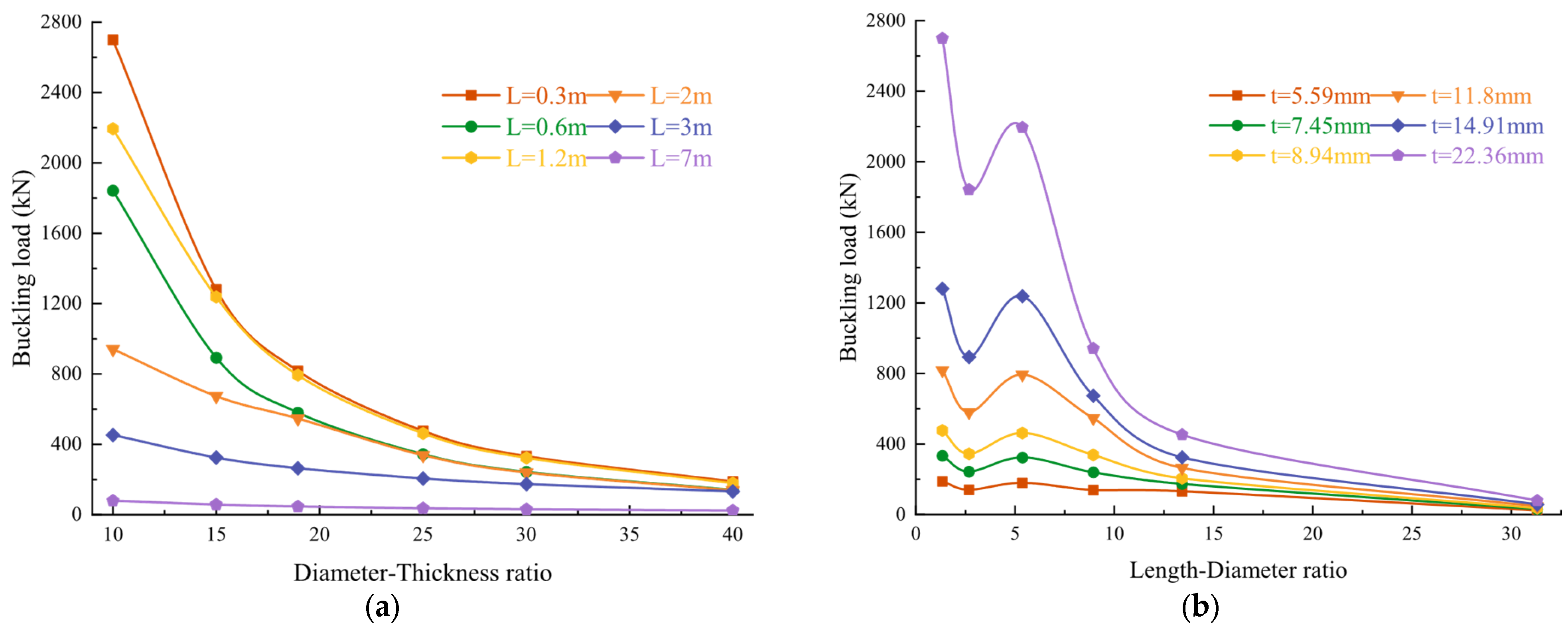 Buildings 14 01884 g016