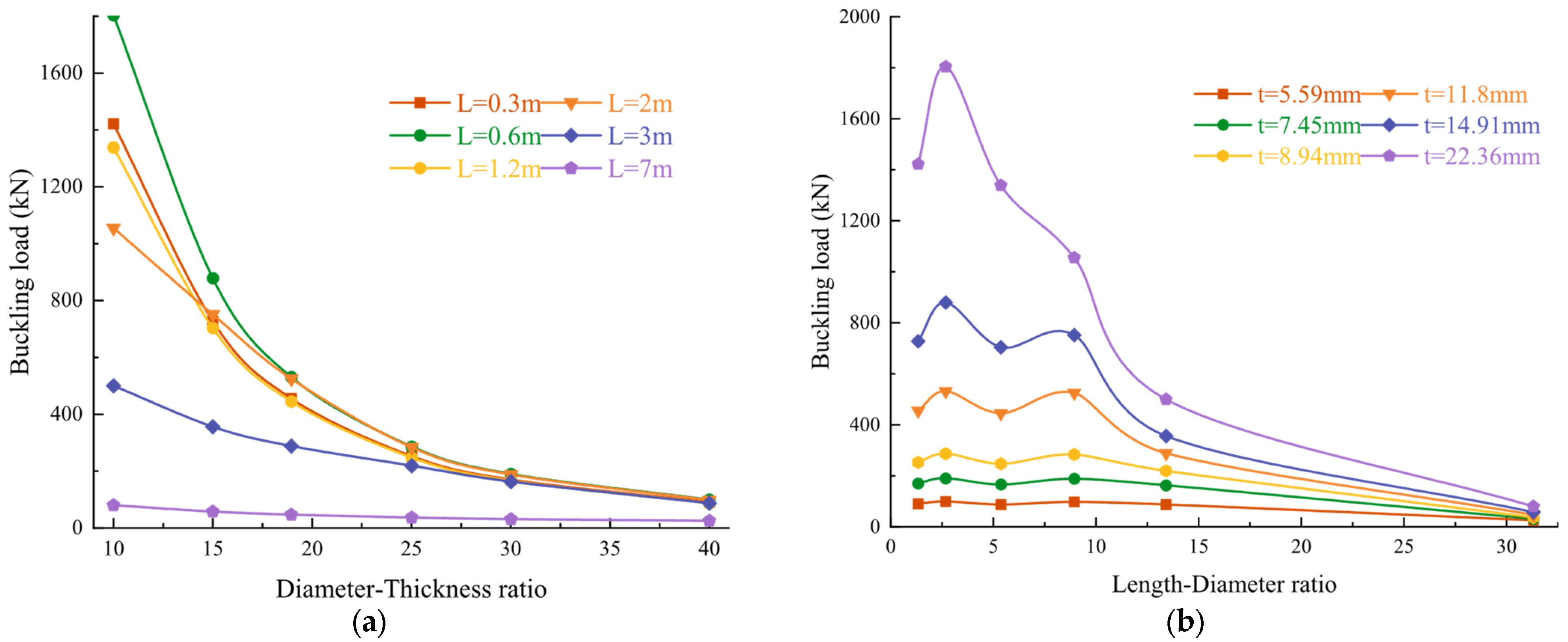 Buildings 14 01884 g017