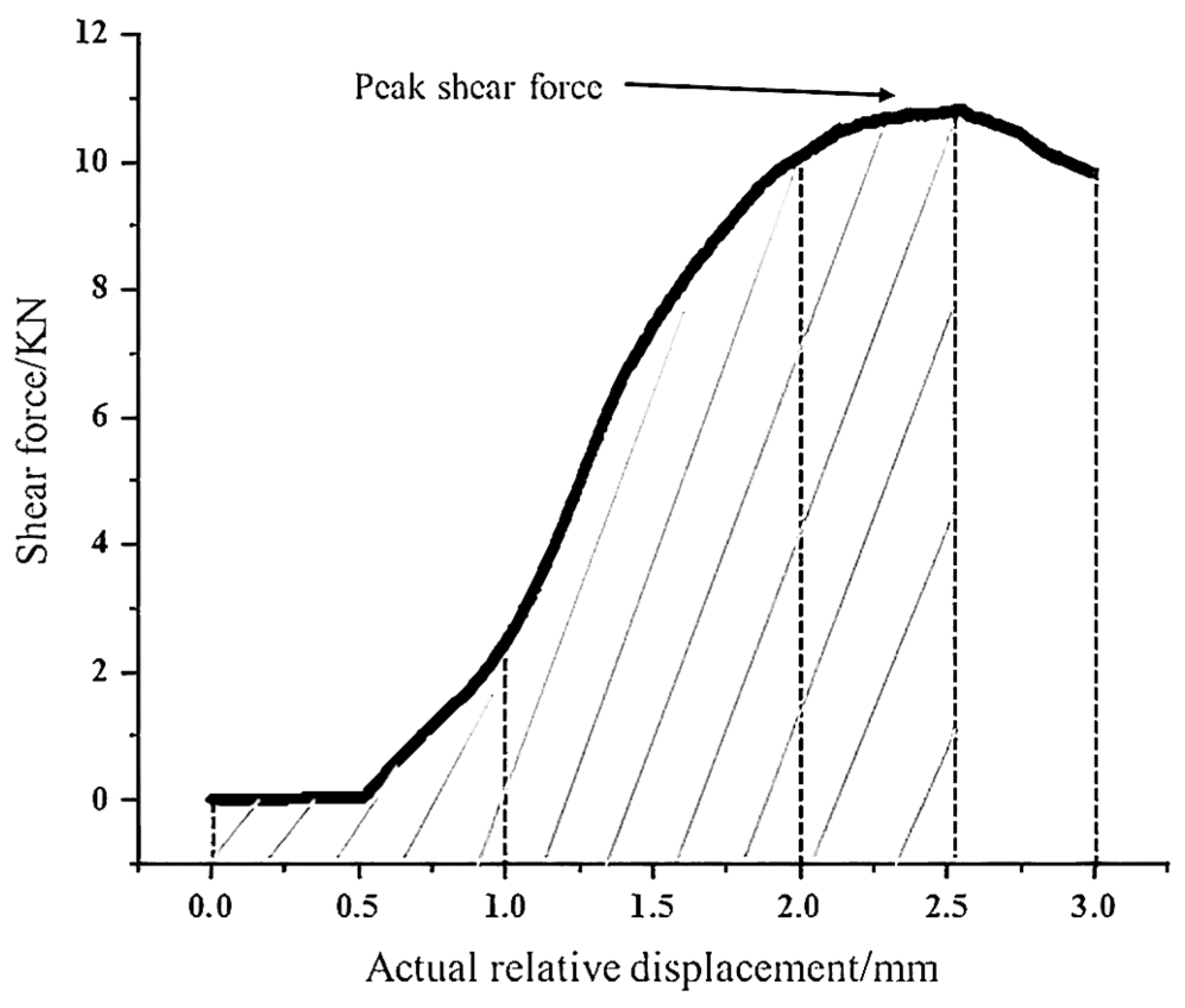 Buildings 14 01885 g001