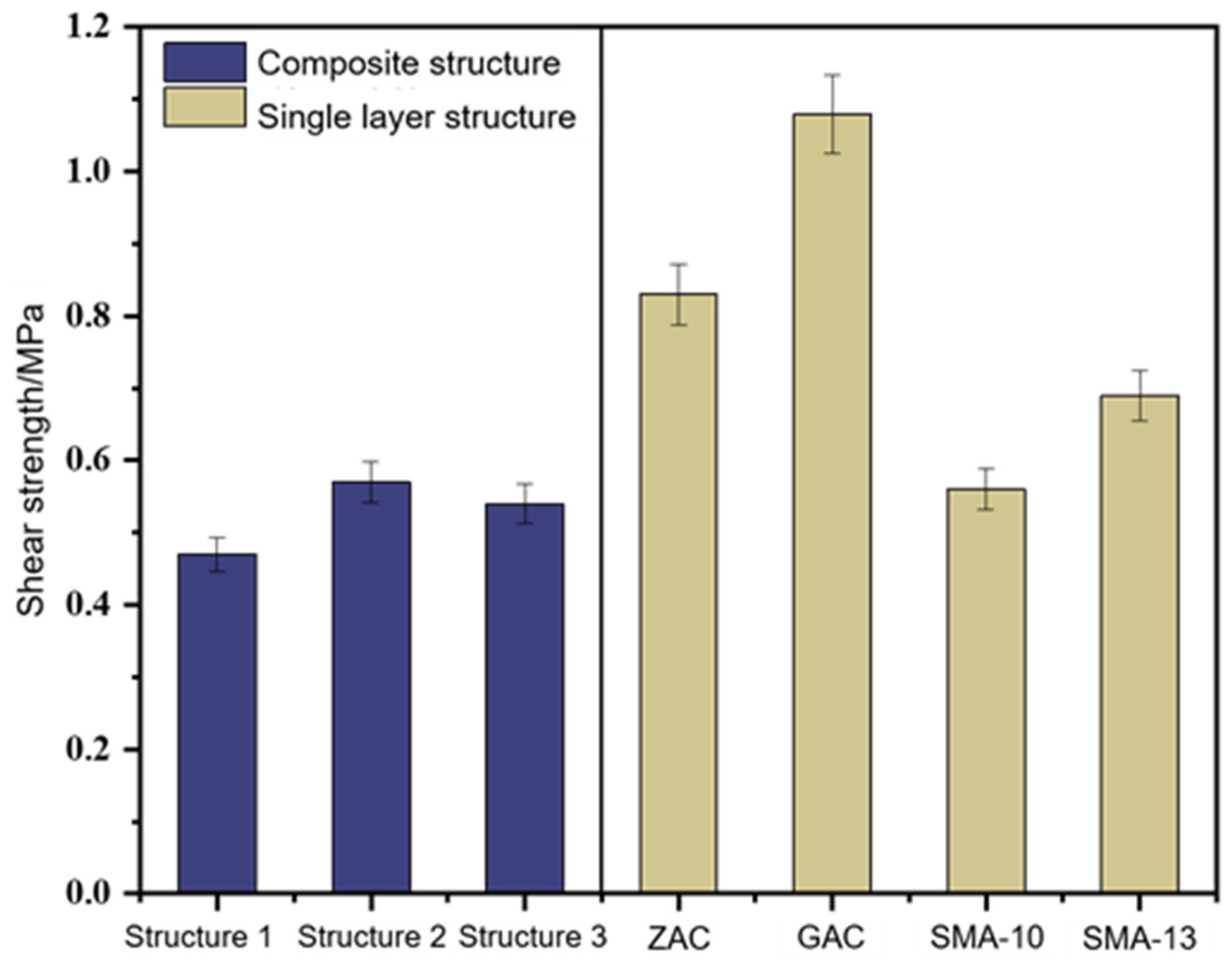 Buildings 14 01885 g005