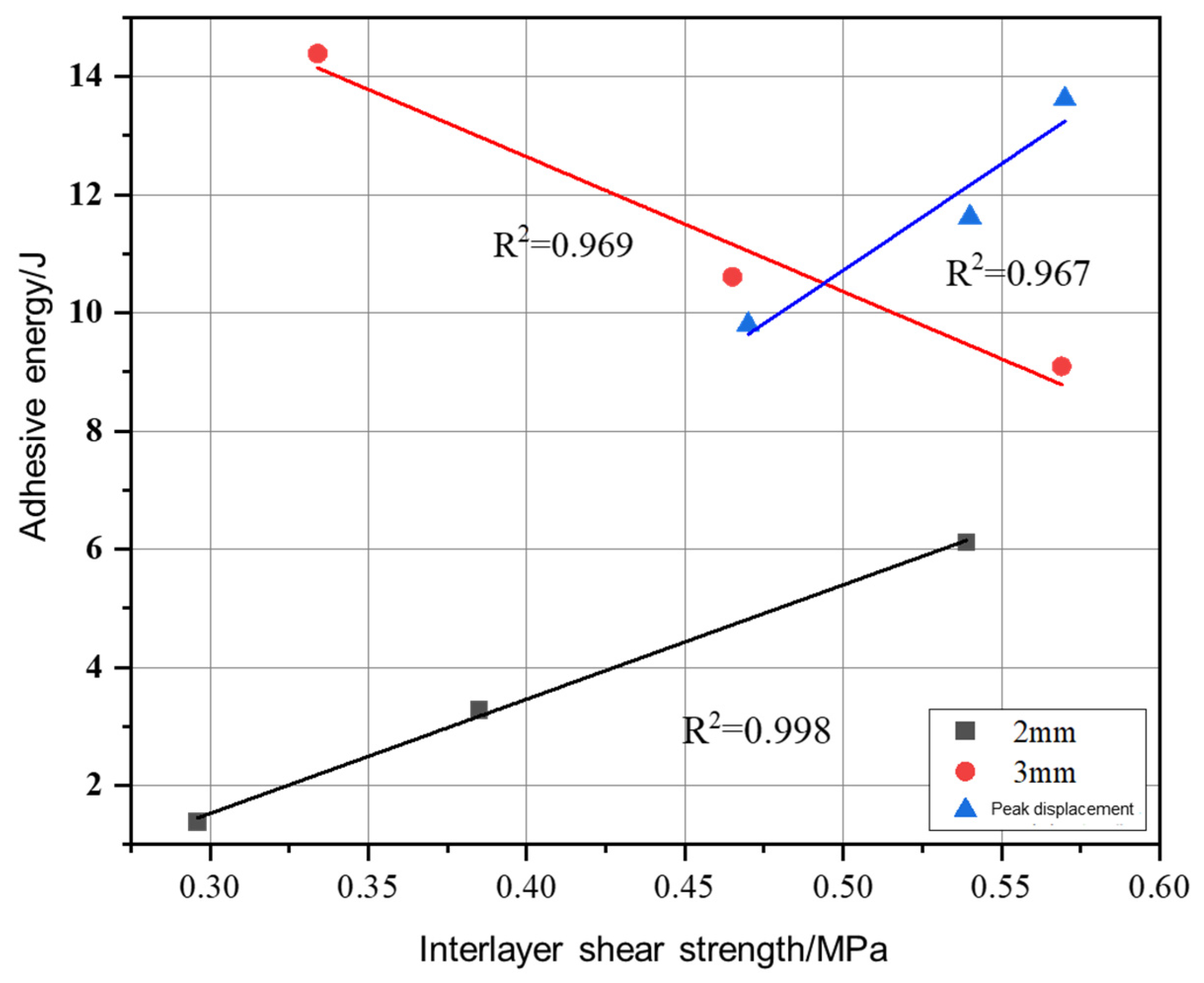Buildings 14 01885 g009