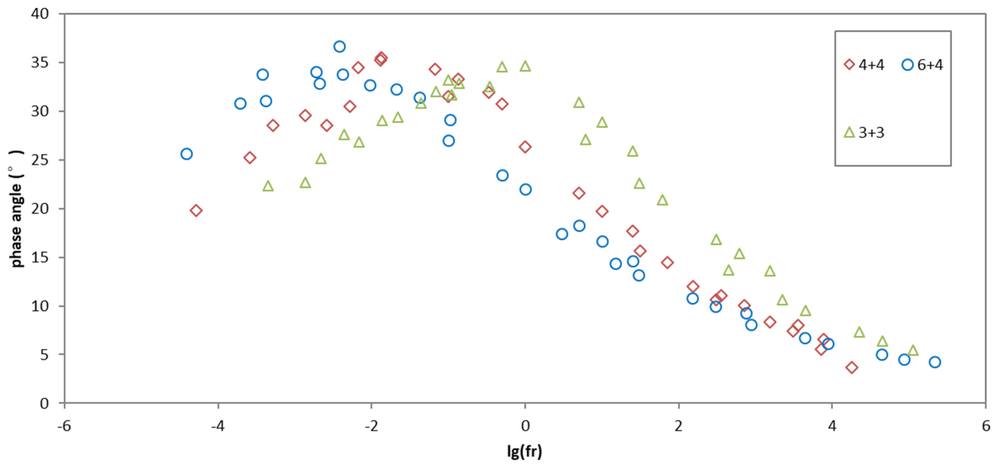 Buildings 14 01885 g015