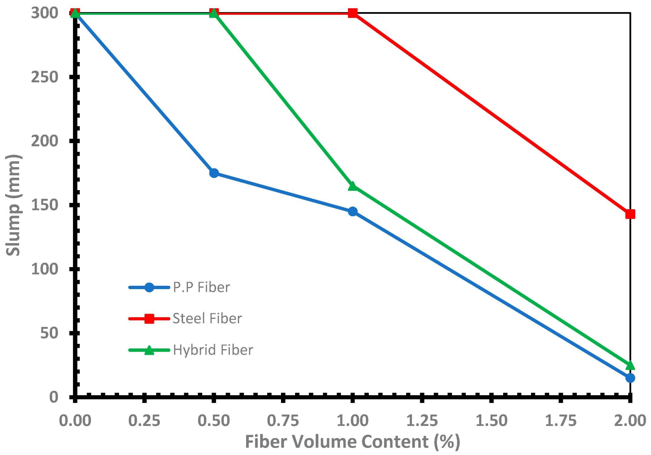 Buildings 14 01887 g006