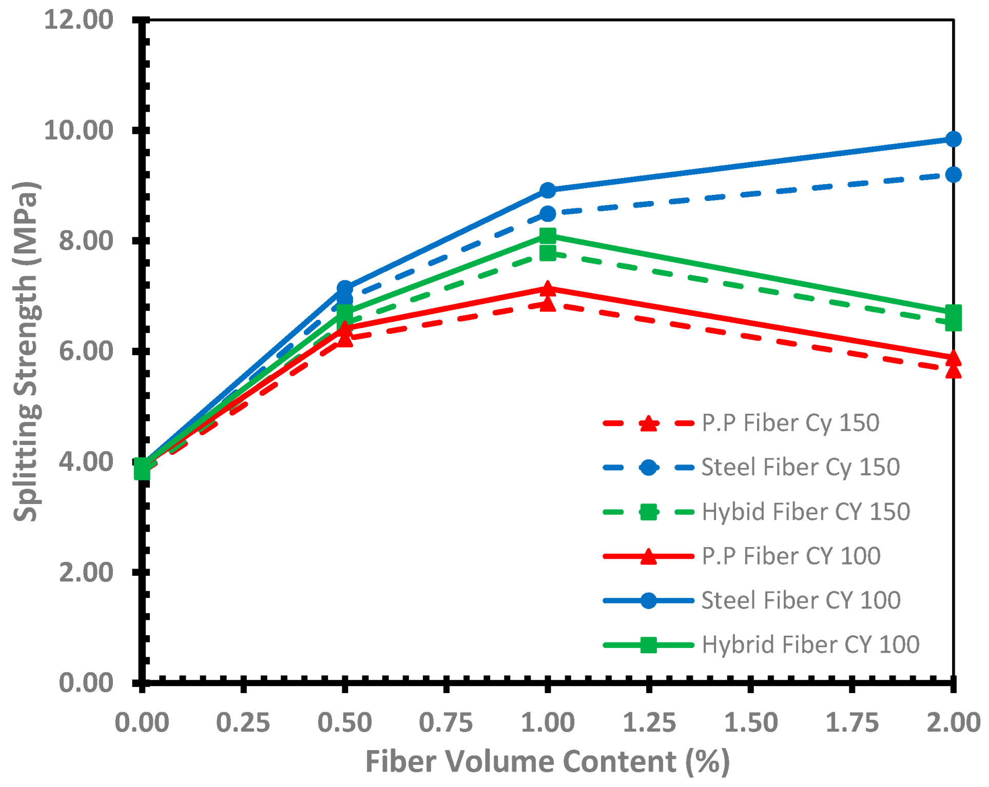 Buildings 14 01887 g012