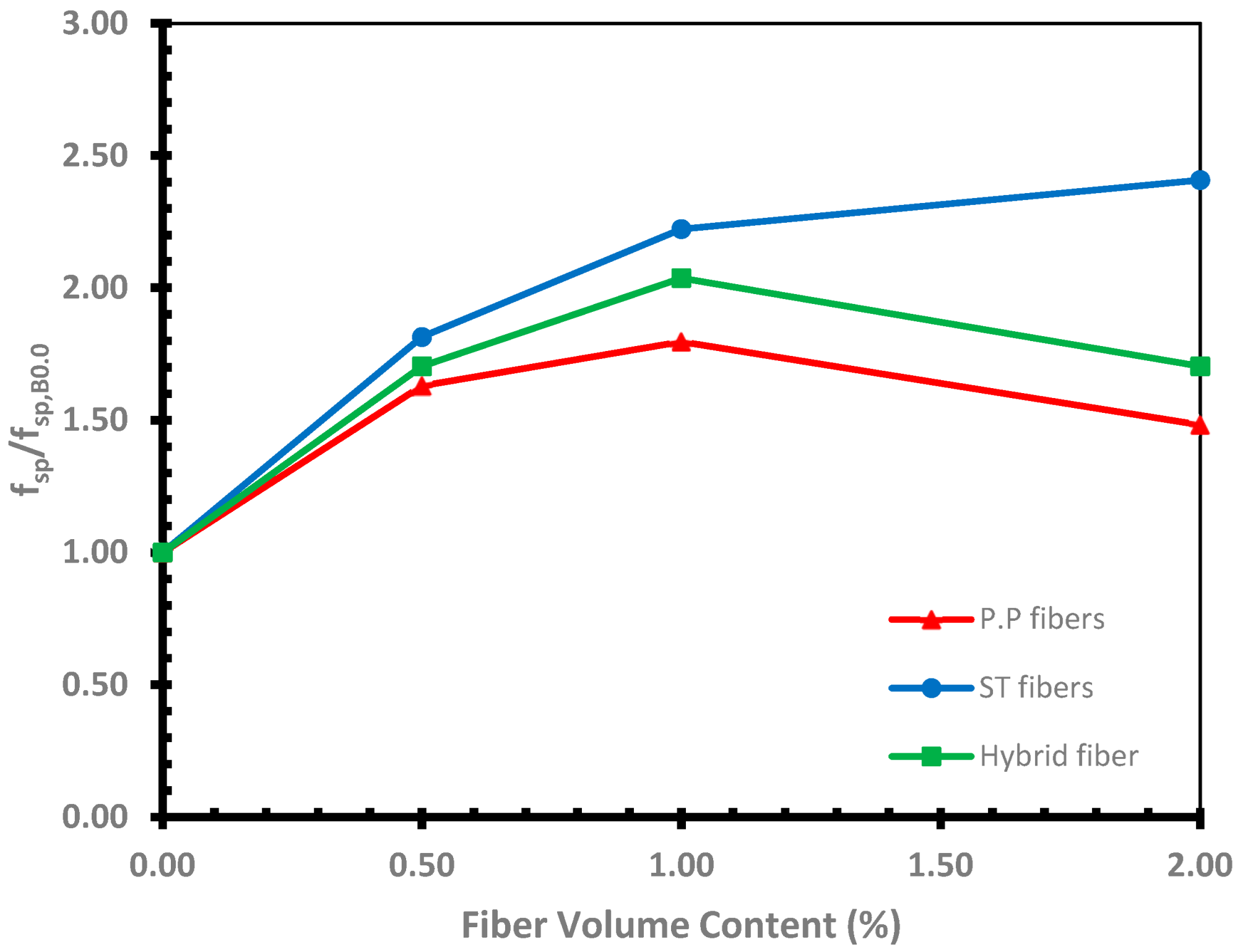 Buildings 14 01887 g013