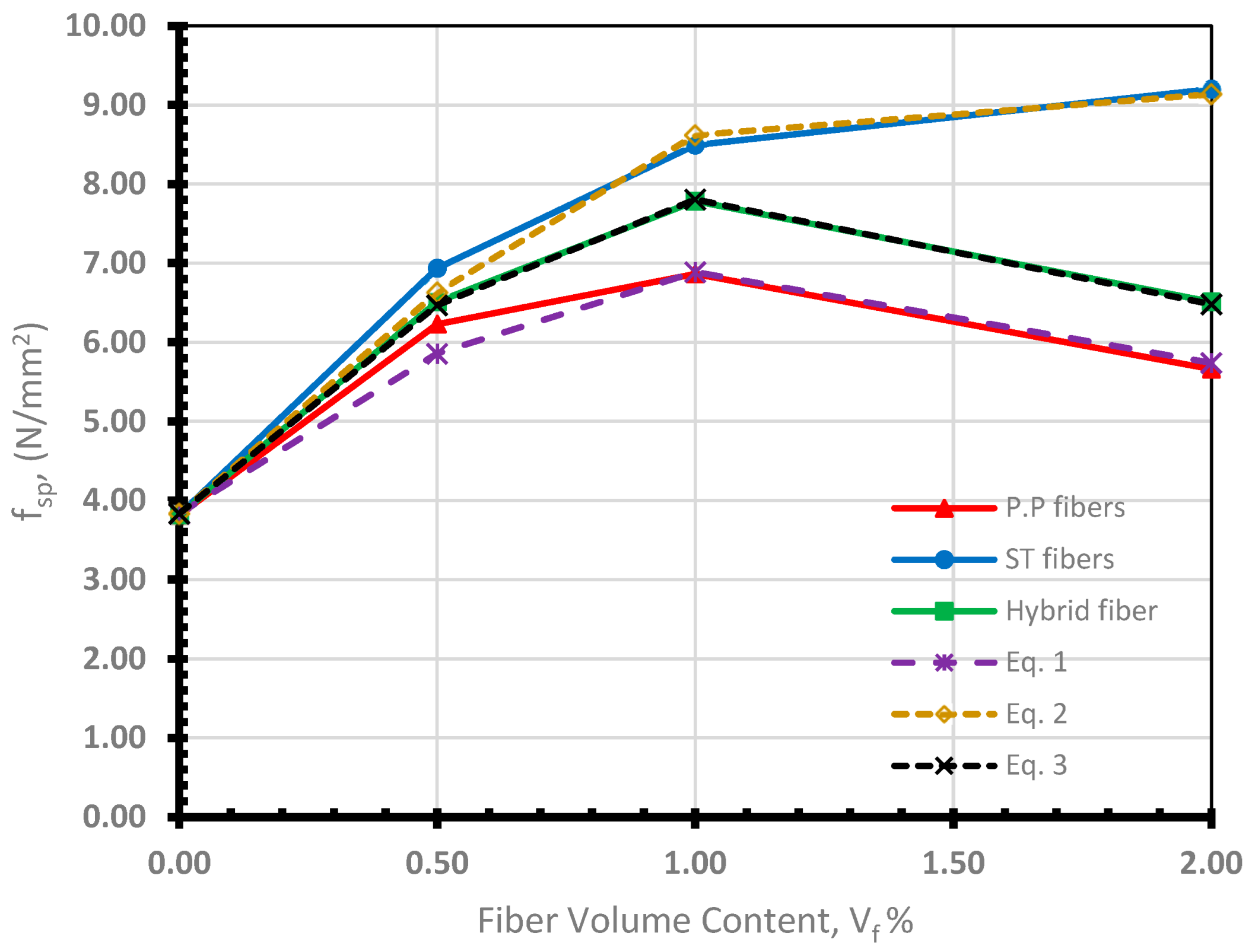 Buildings 14 01887 g015