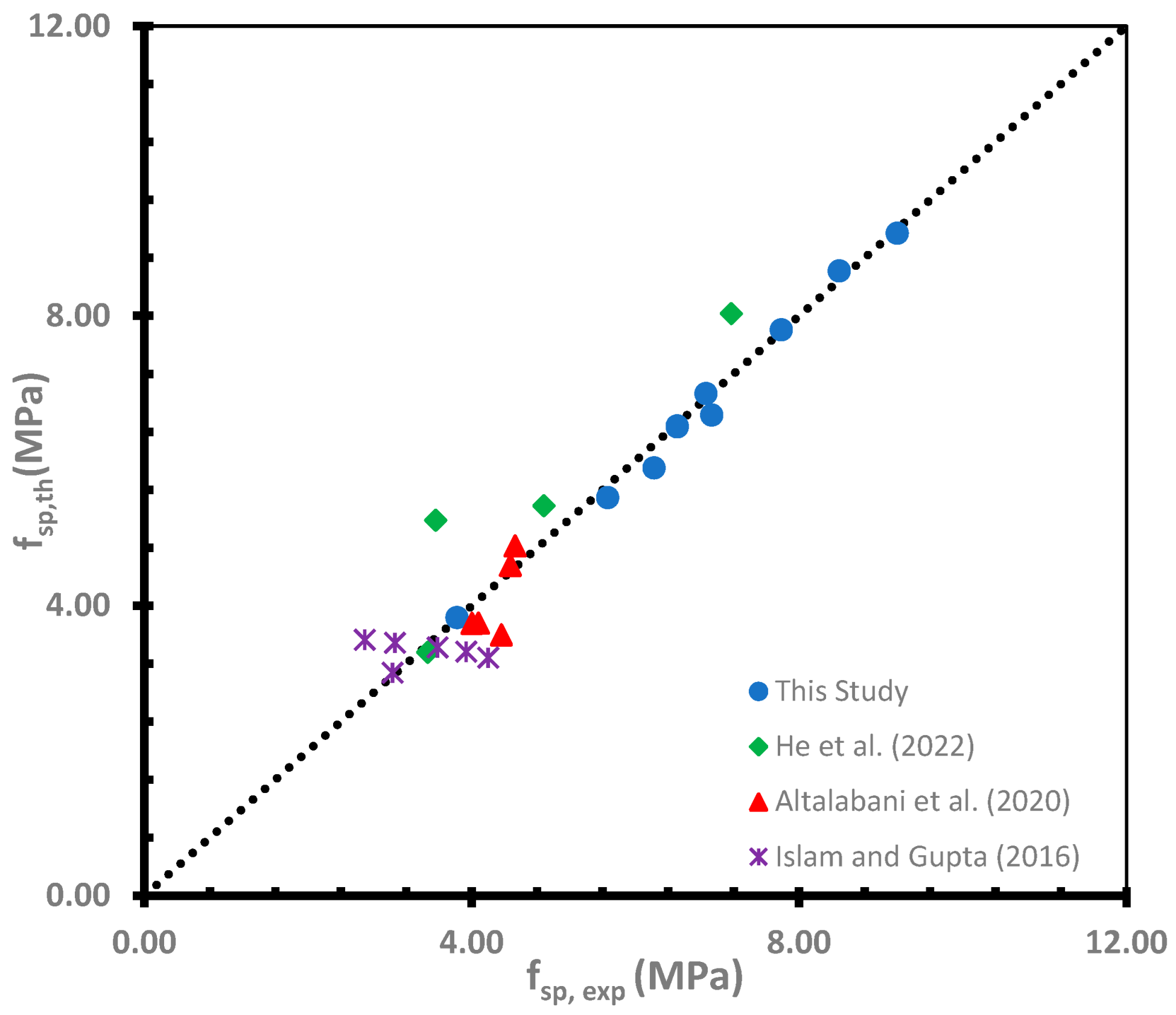 Buildings 14 01887 g016