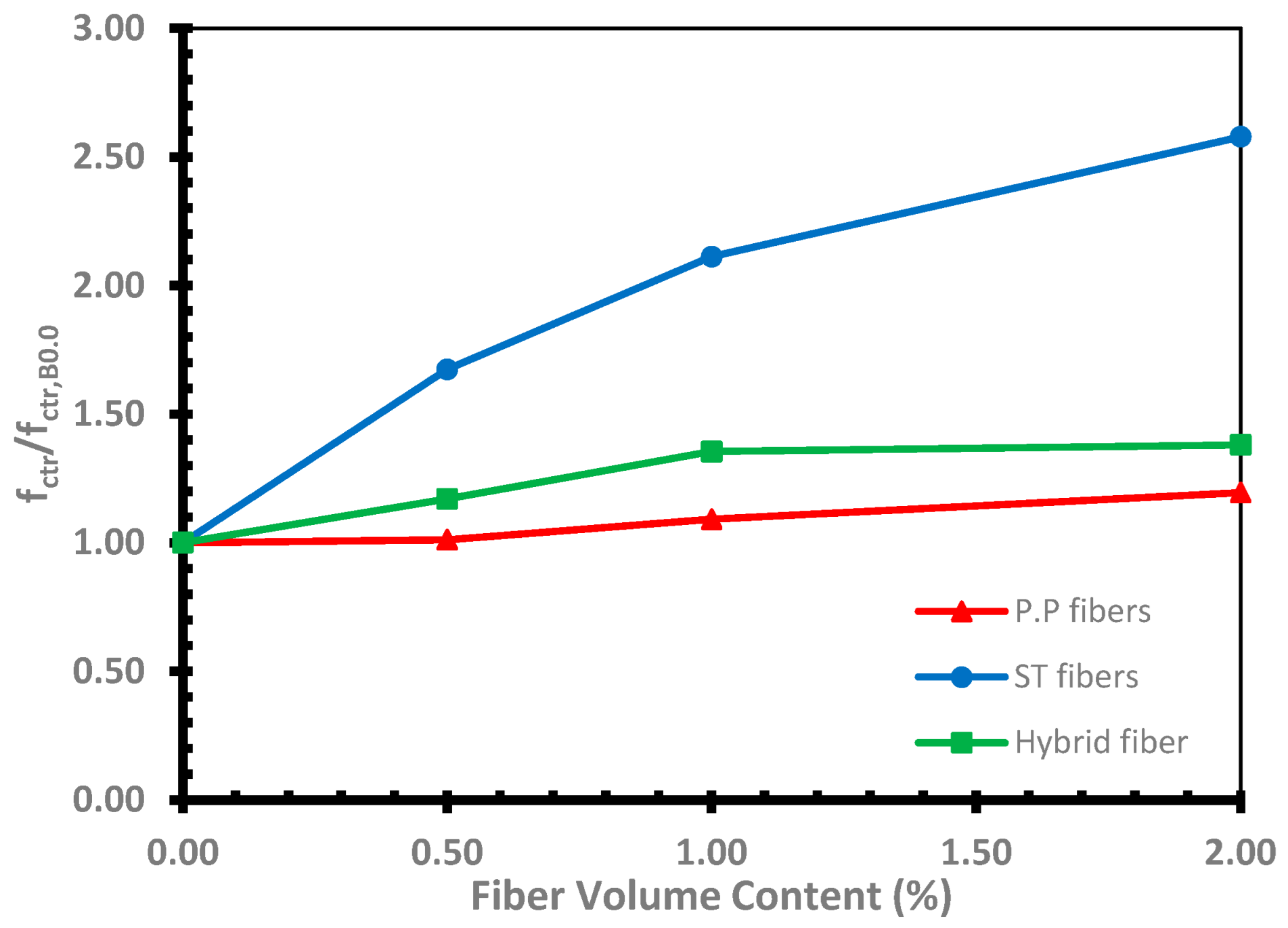 Buildings 14 01887 g018