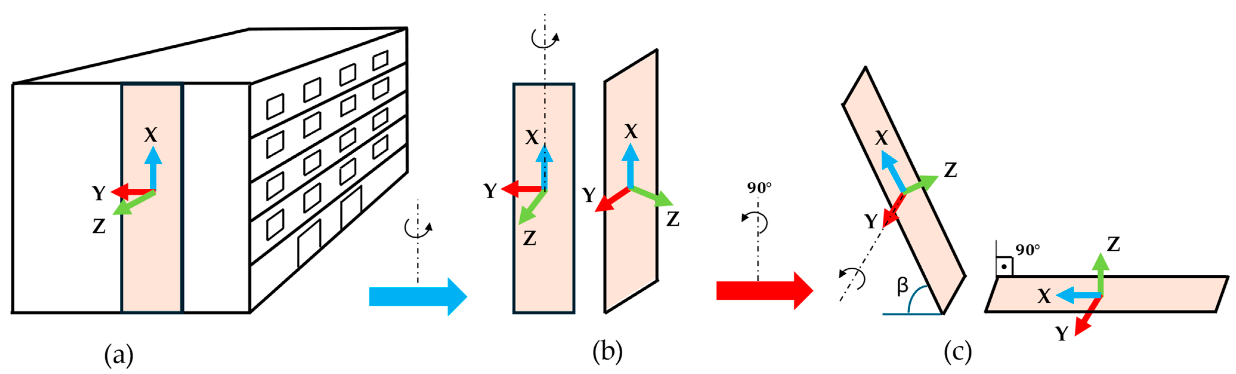 Buildings 14 01889 g001
