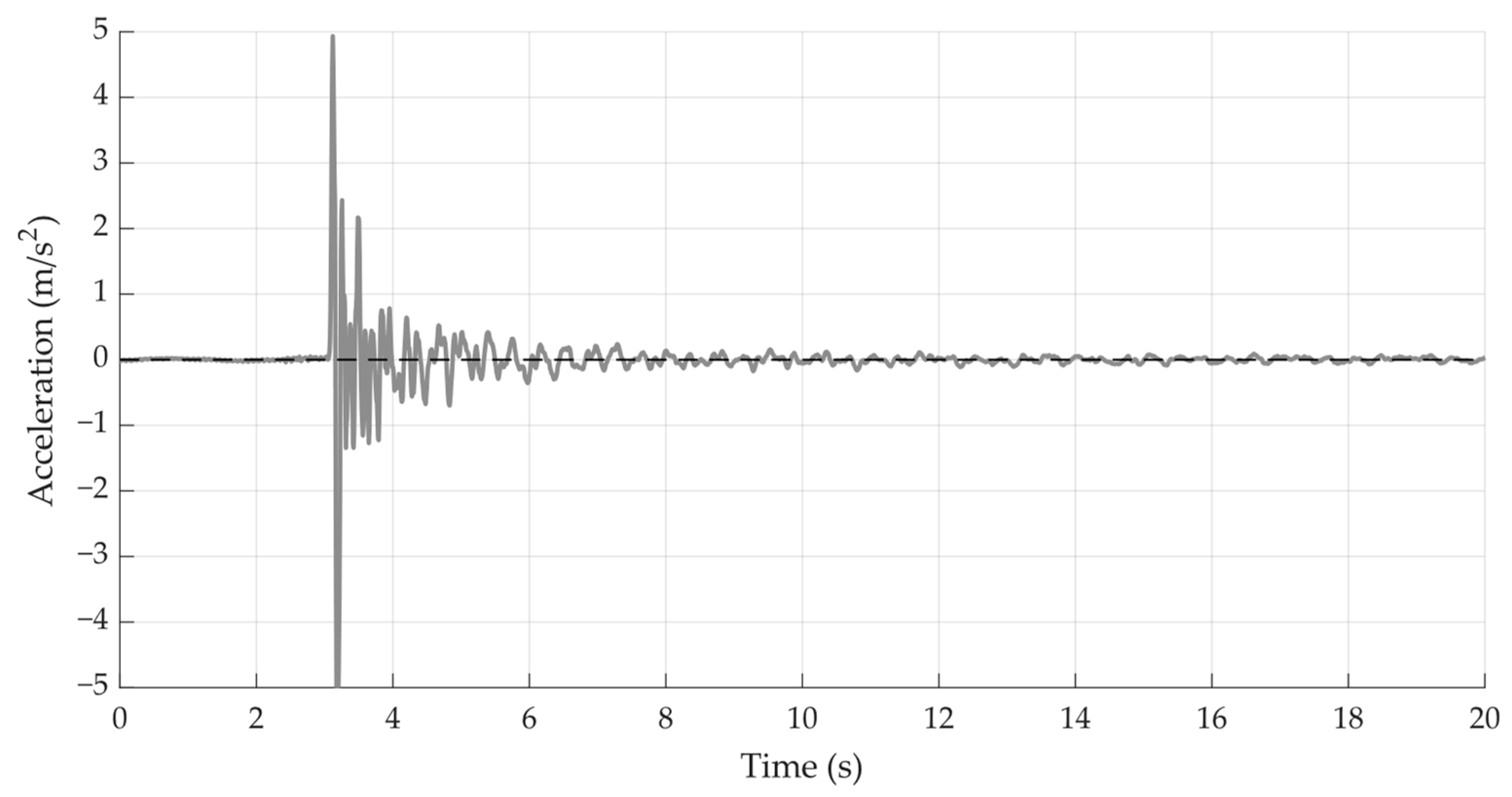 Buildings 14 01889 g014