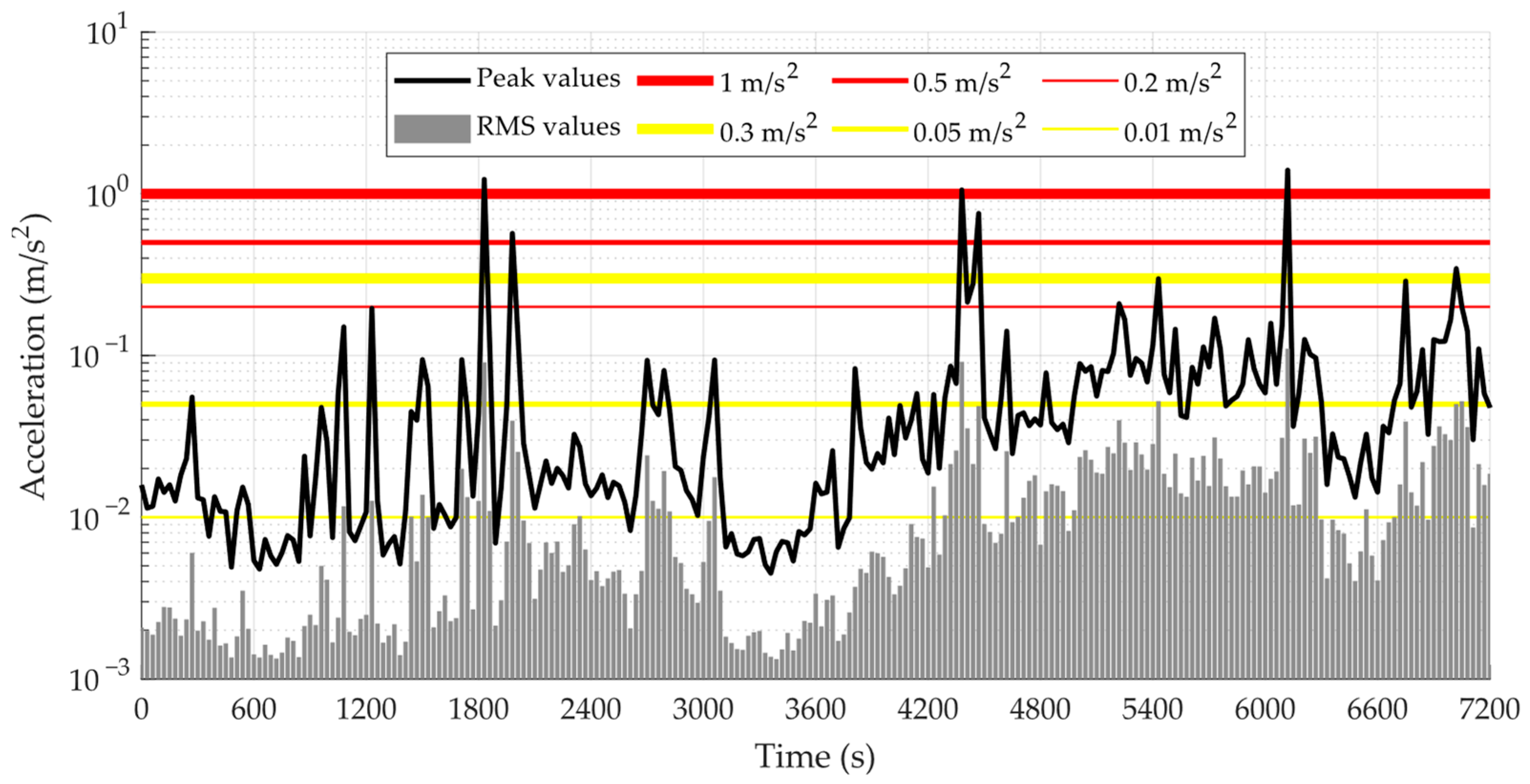 Buildings 14 01889 g018