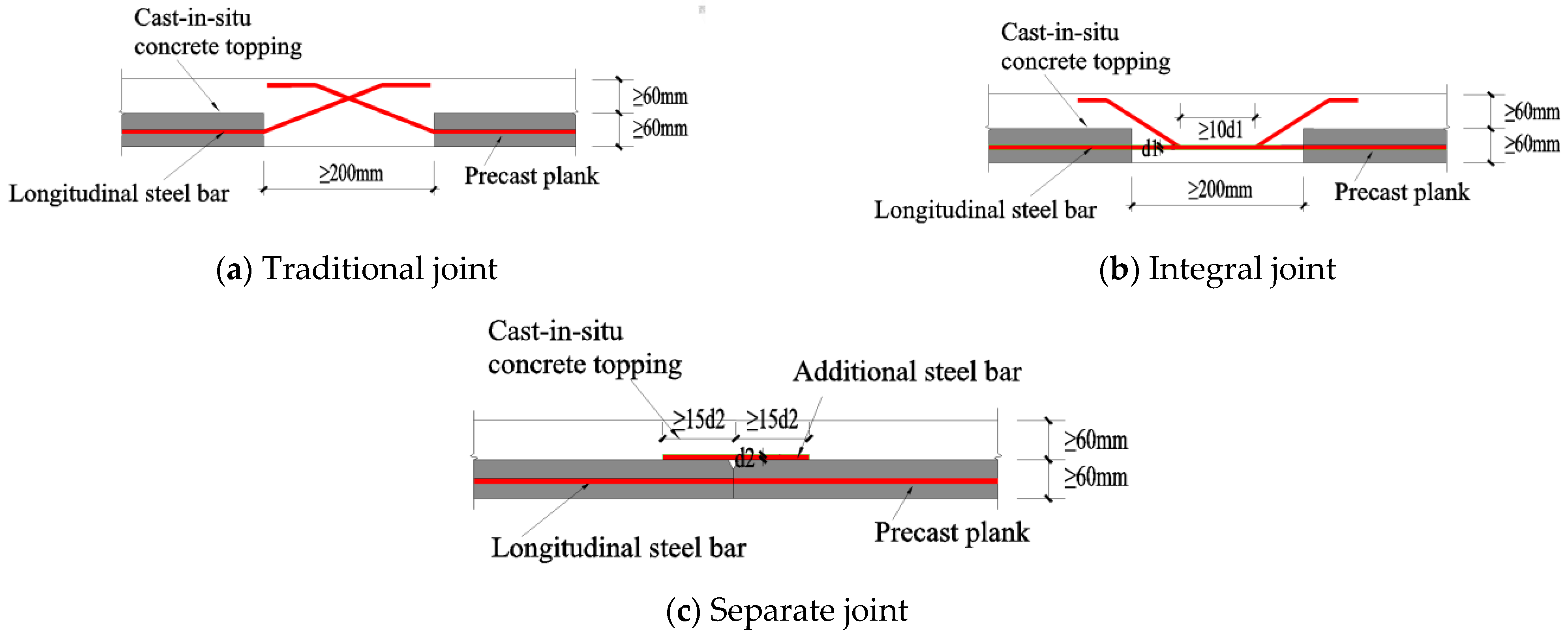 Buildings 14 01890 g002