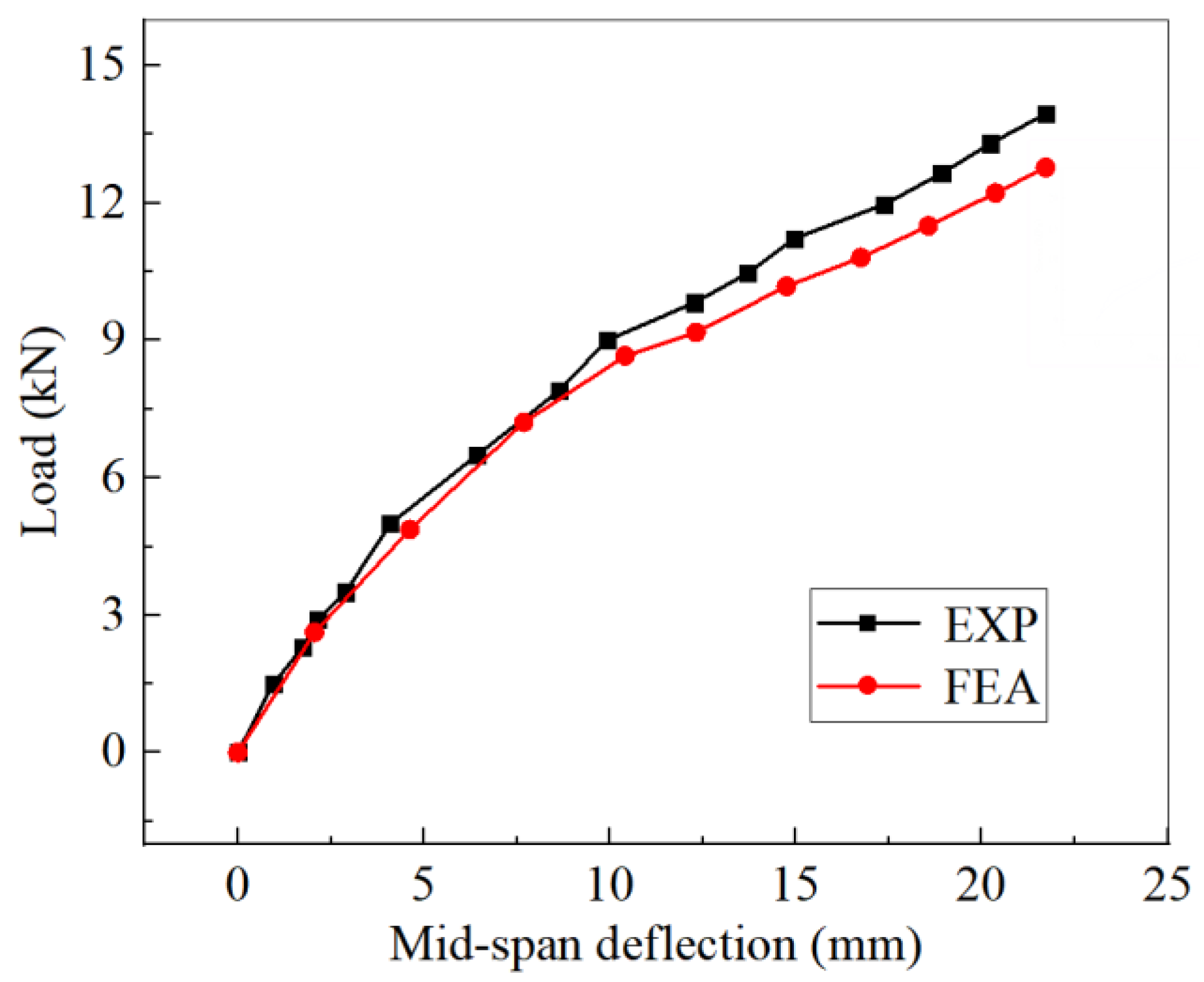 Buildings 14 01890 g009