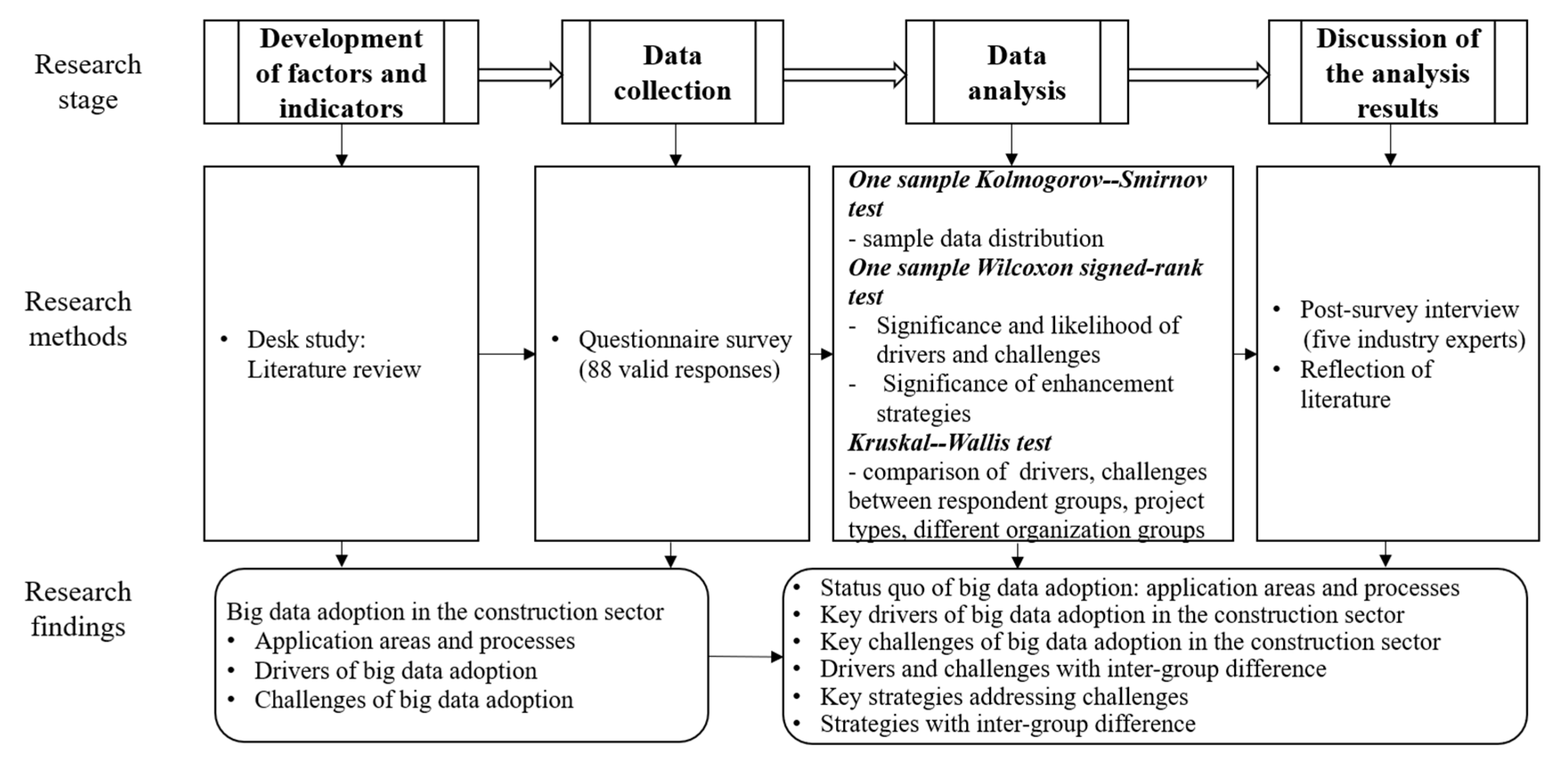 Buildings 14 01891 g001