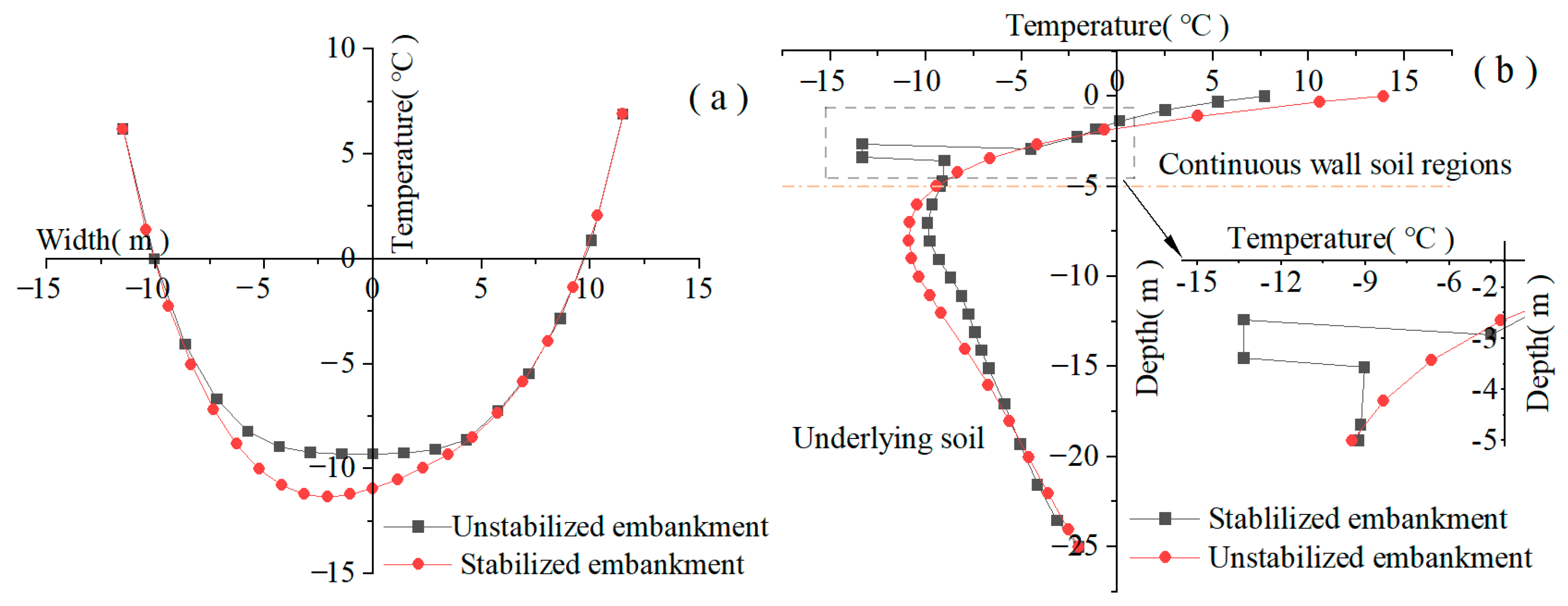 Buildings 14 01892 g004