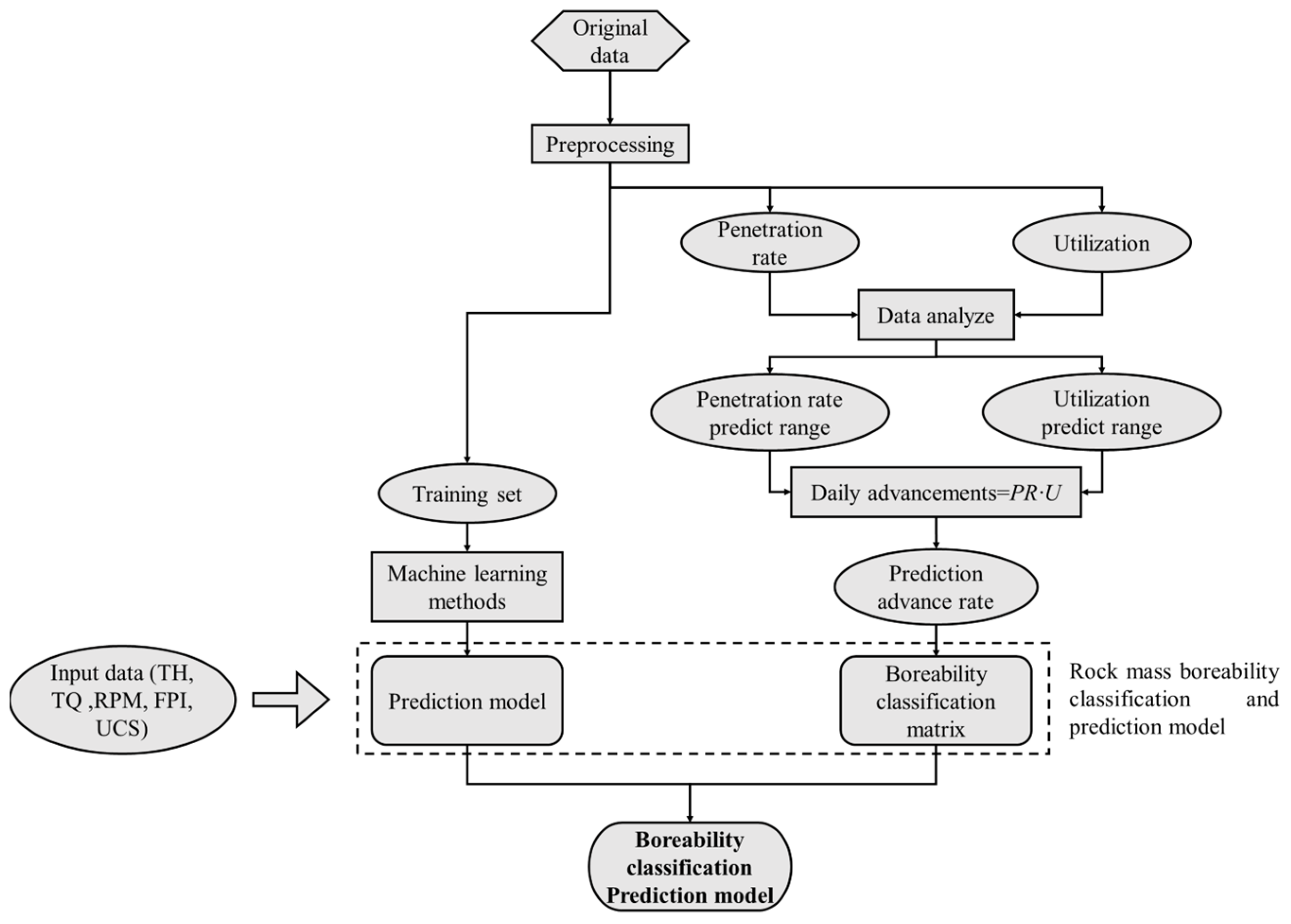 Buildings 14 01893 g002