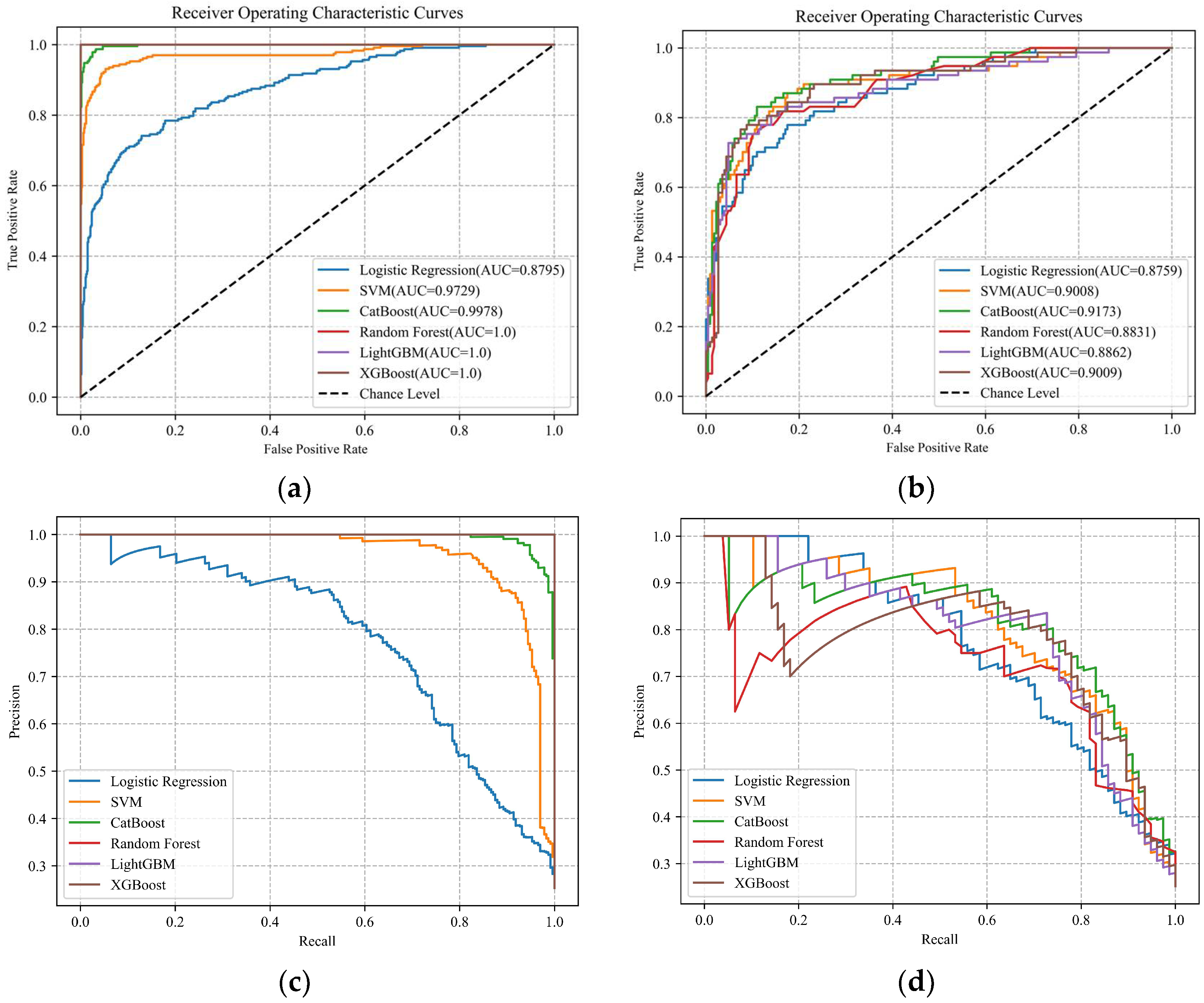 Buildings 14 01895 g005