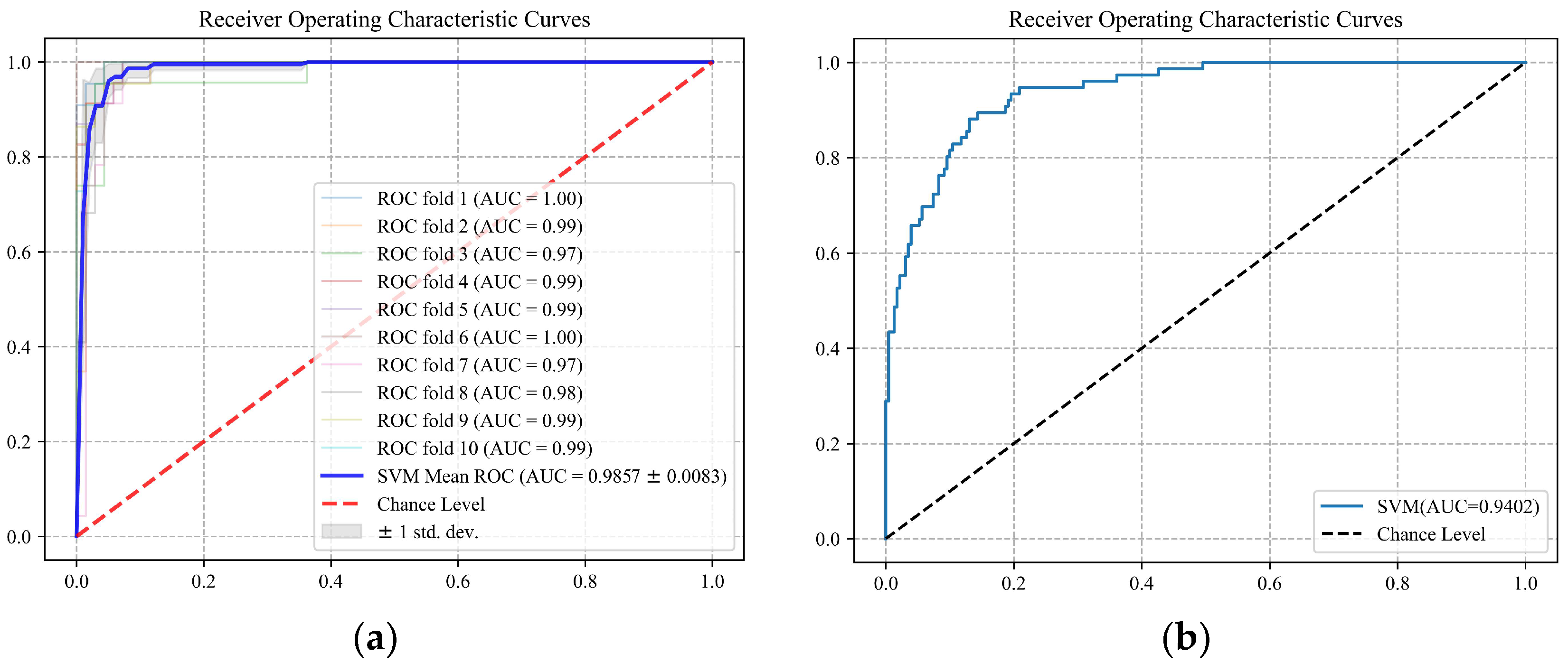 Buildings 14 01895 g007