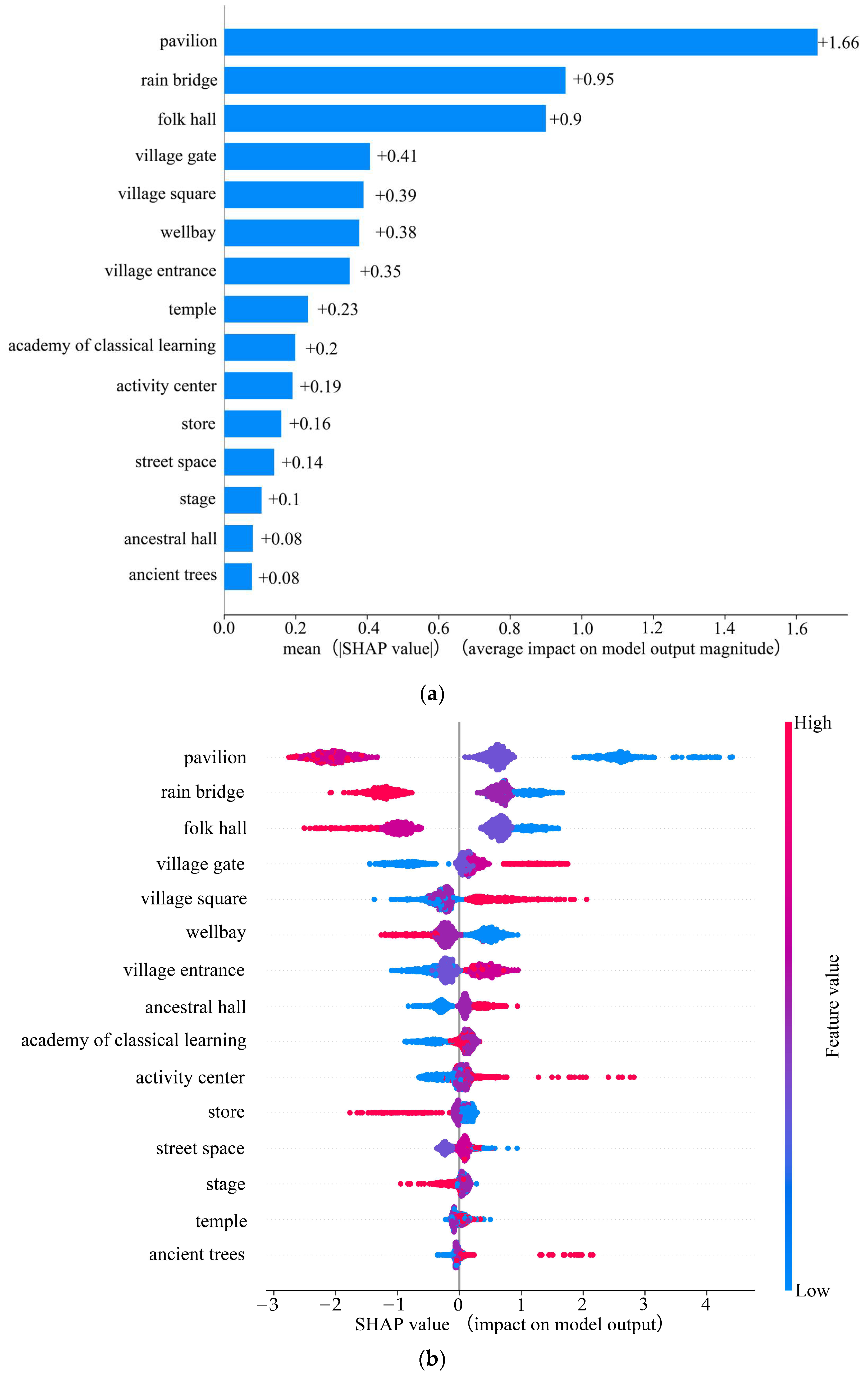 Buildings 14 01895 g010