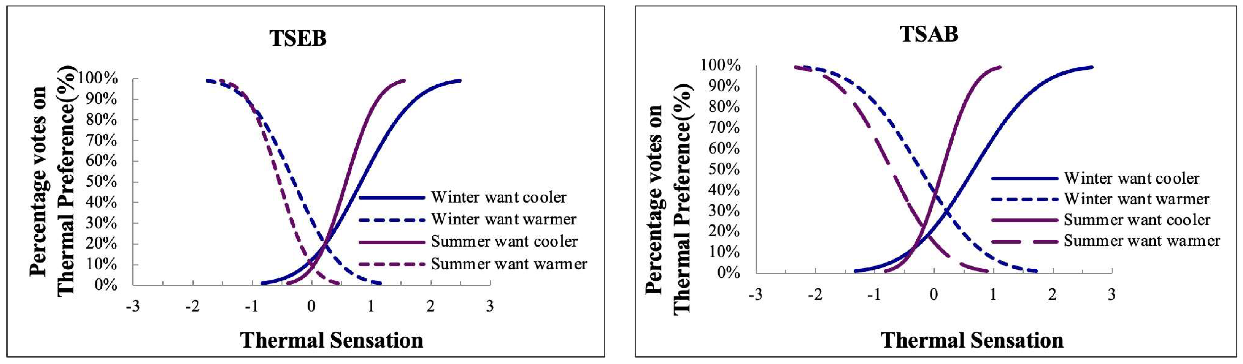 Buildings 14 01896 g004