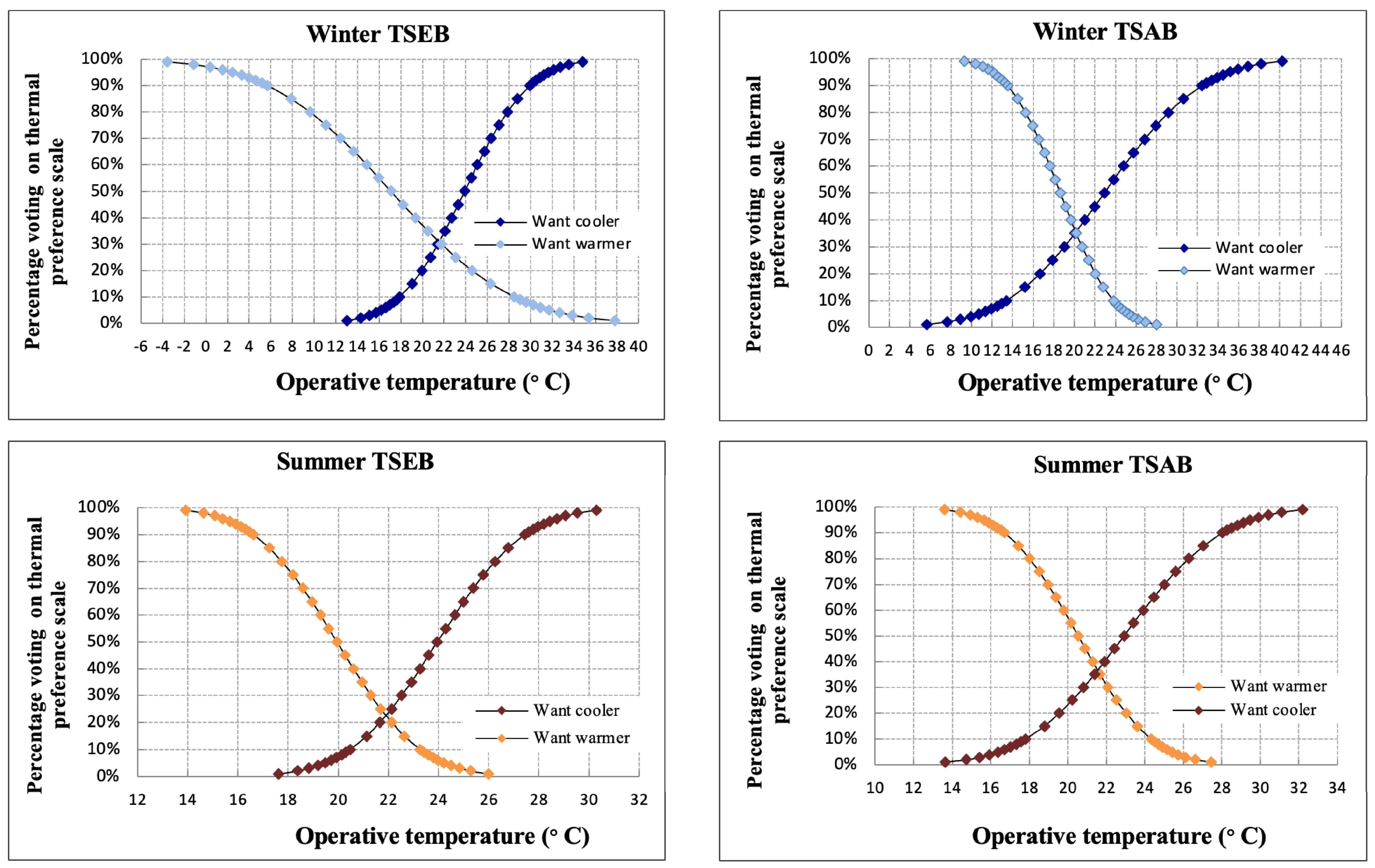 Buildings 14 01896 g006