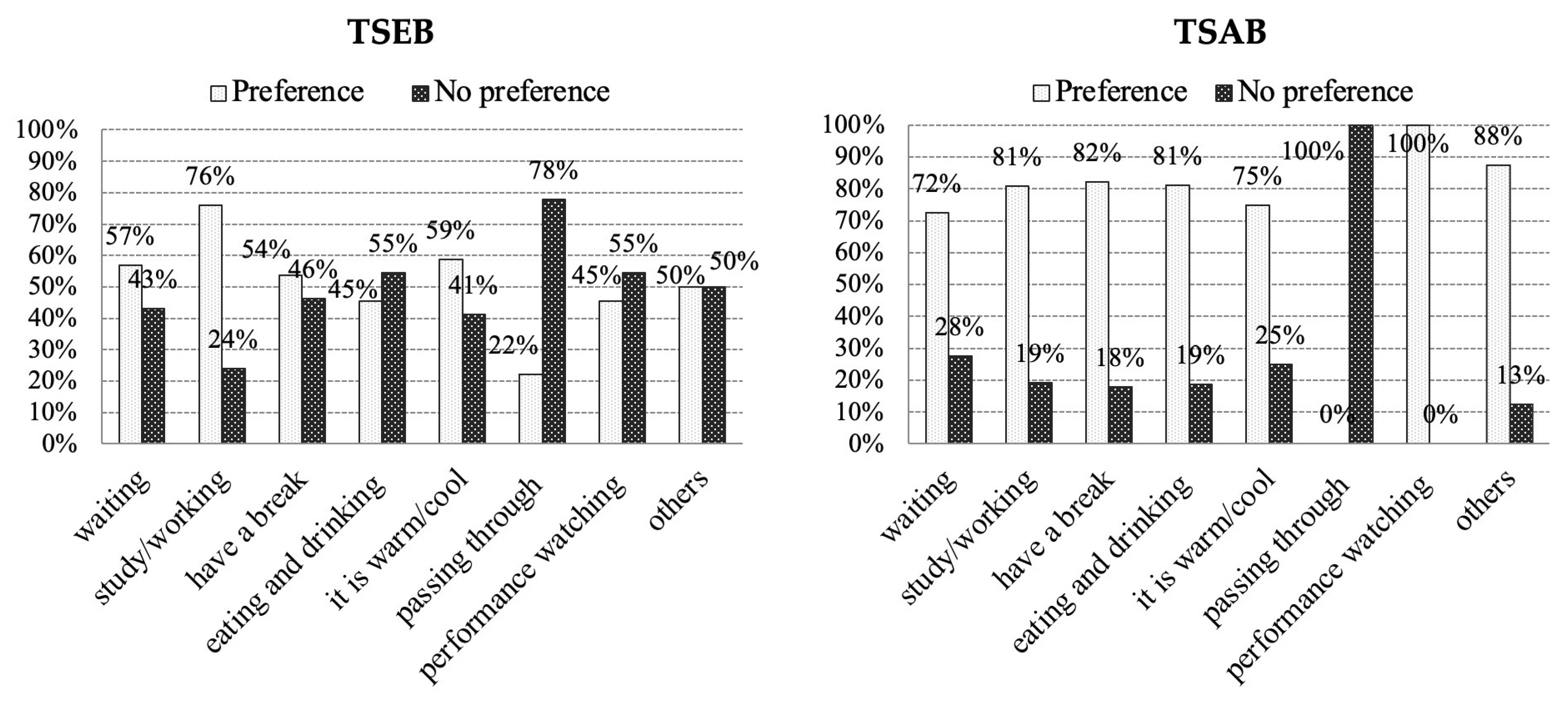 Buildings 14 01896 g008