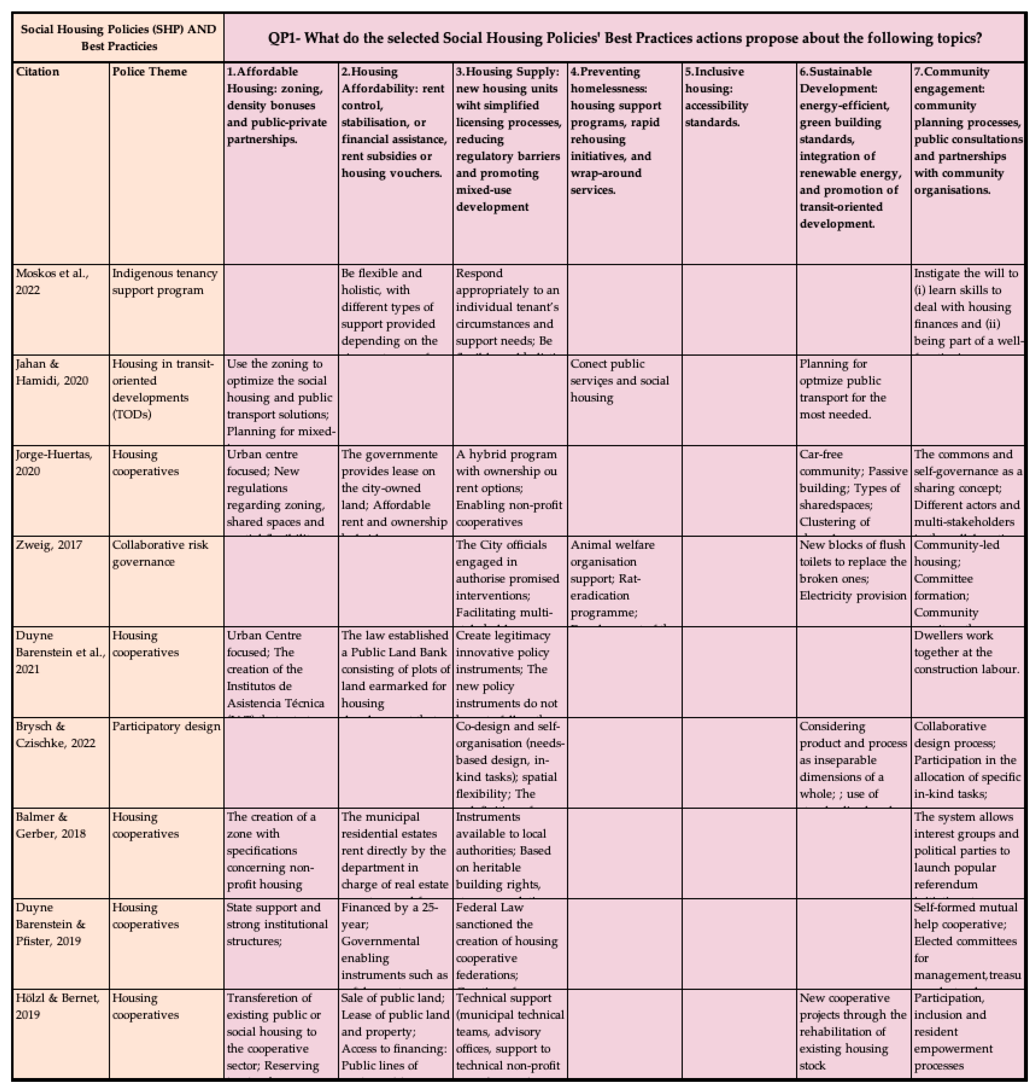 Buildings 14 01897 g003