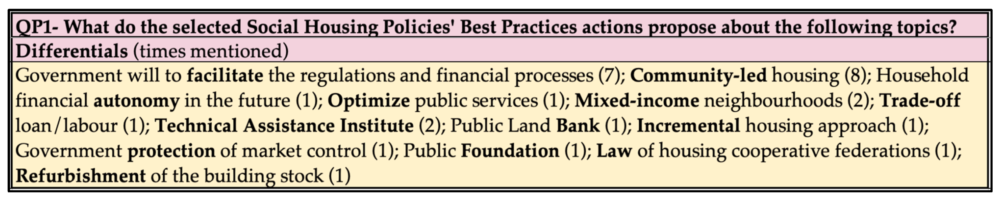 Buildings 14 01897 g009